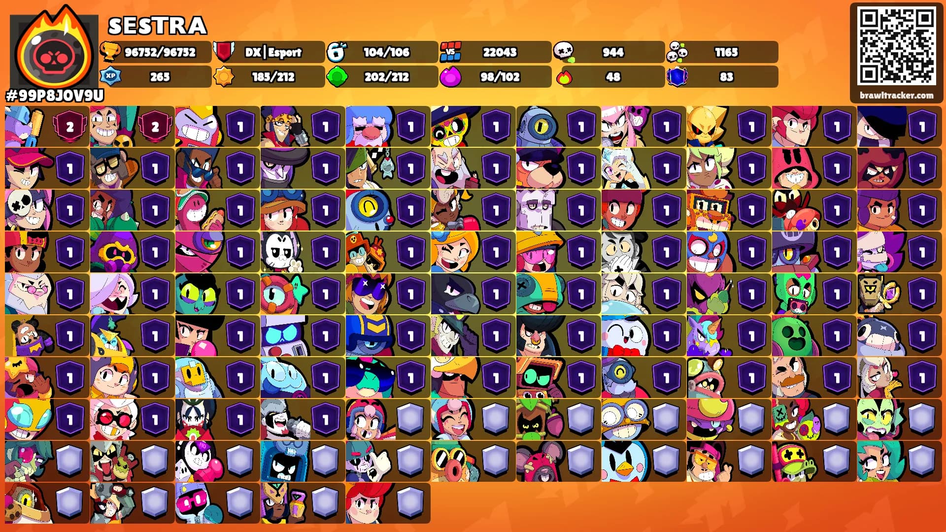 sᴇsᴛʀᴀ's Ranks