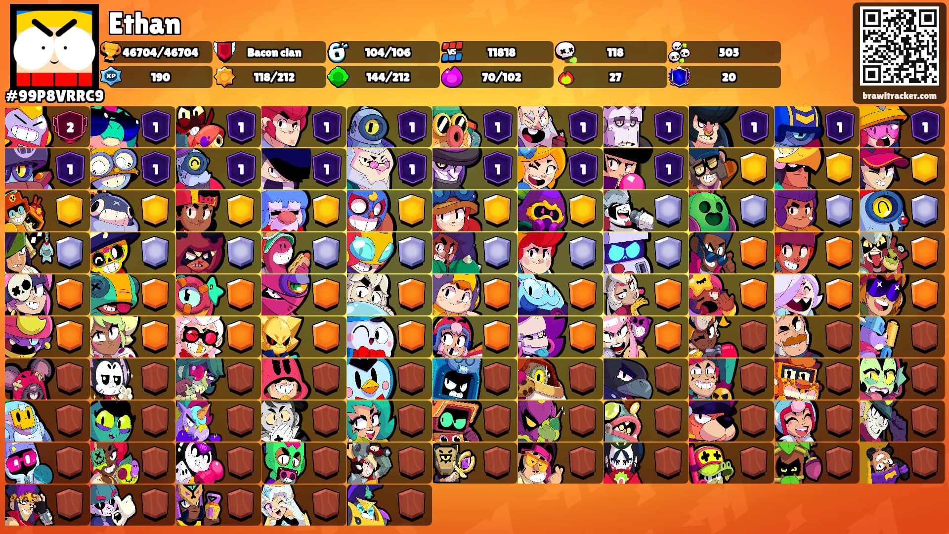 Ethan's Ranks