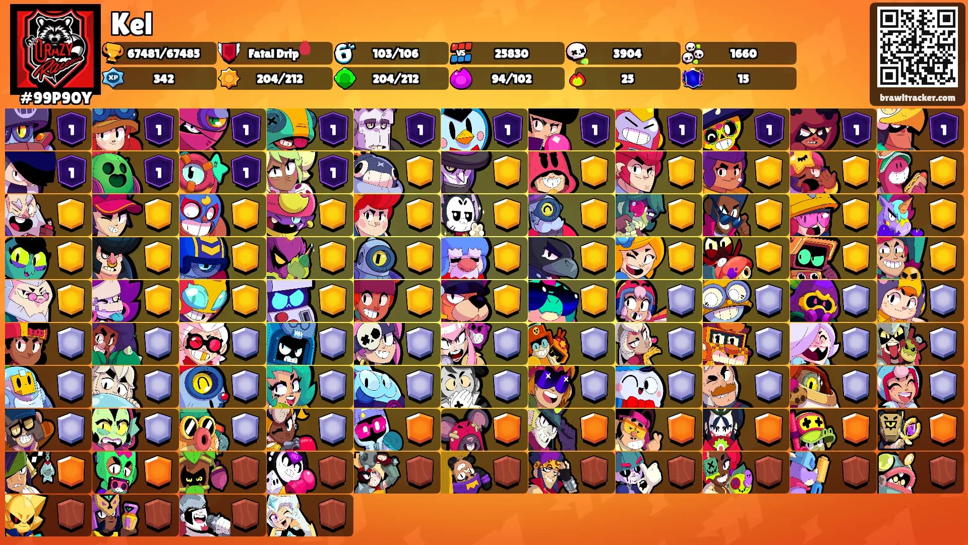 Kel's Ranks