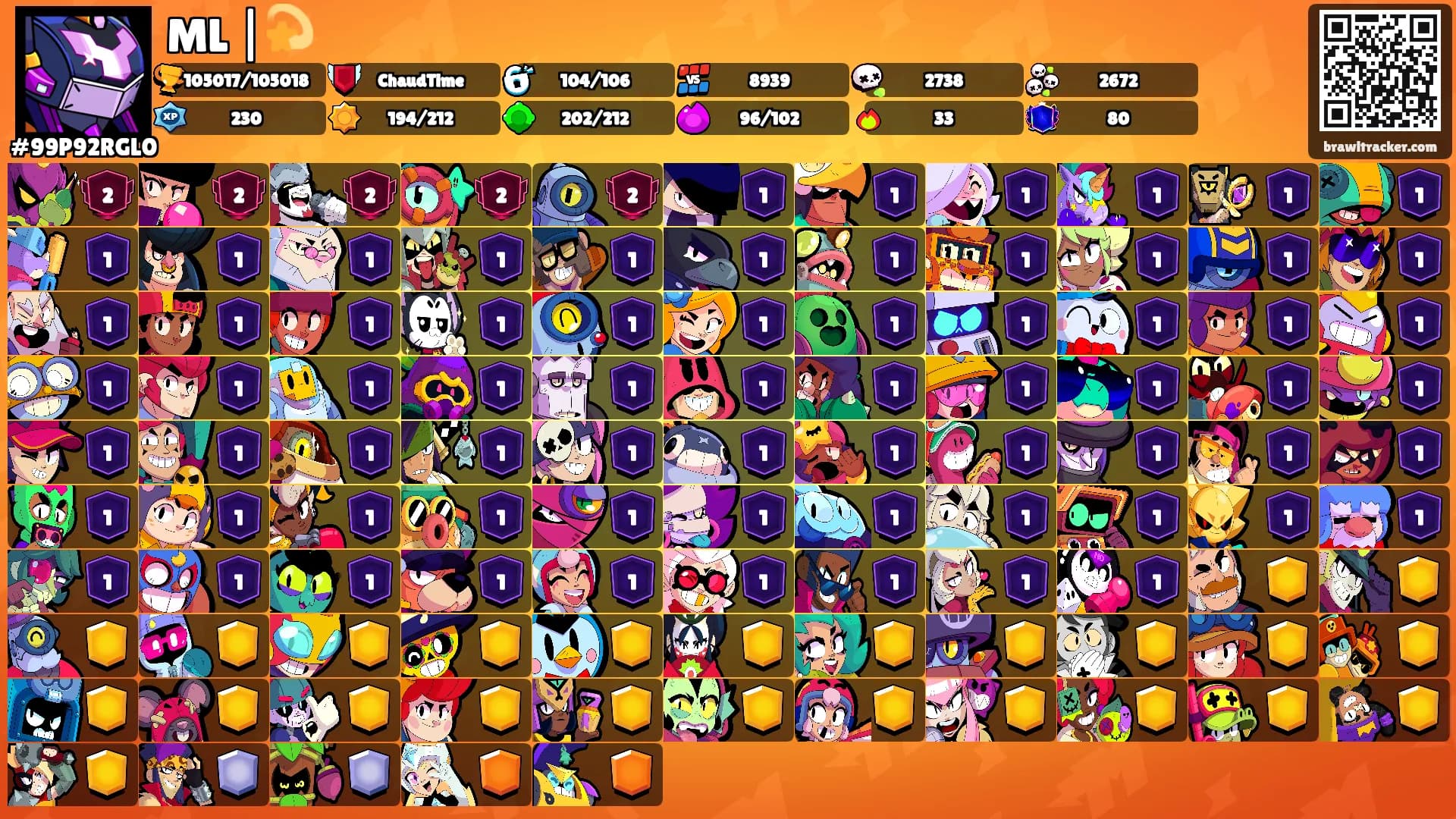 ML |💫's Ranks