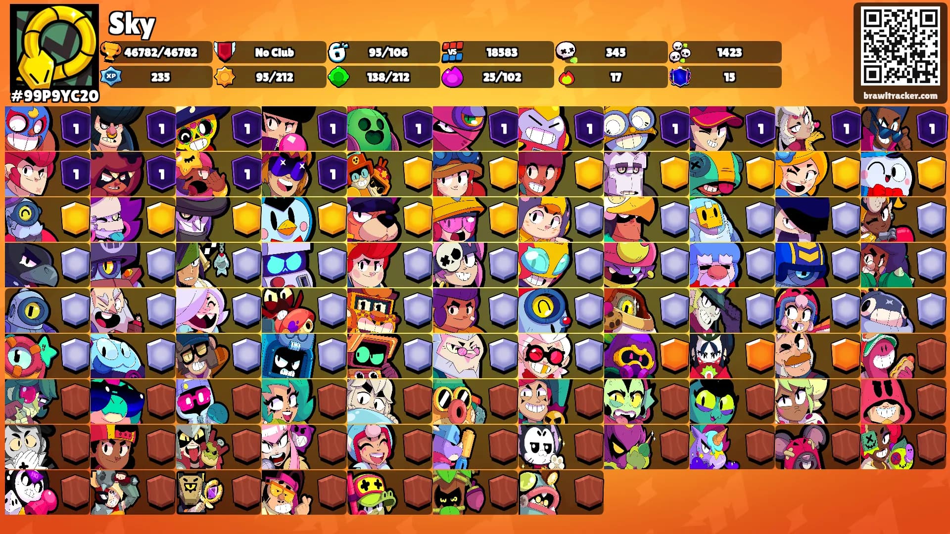 Sky's Ranks