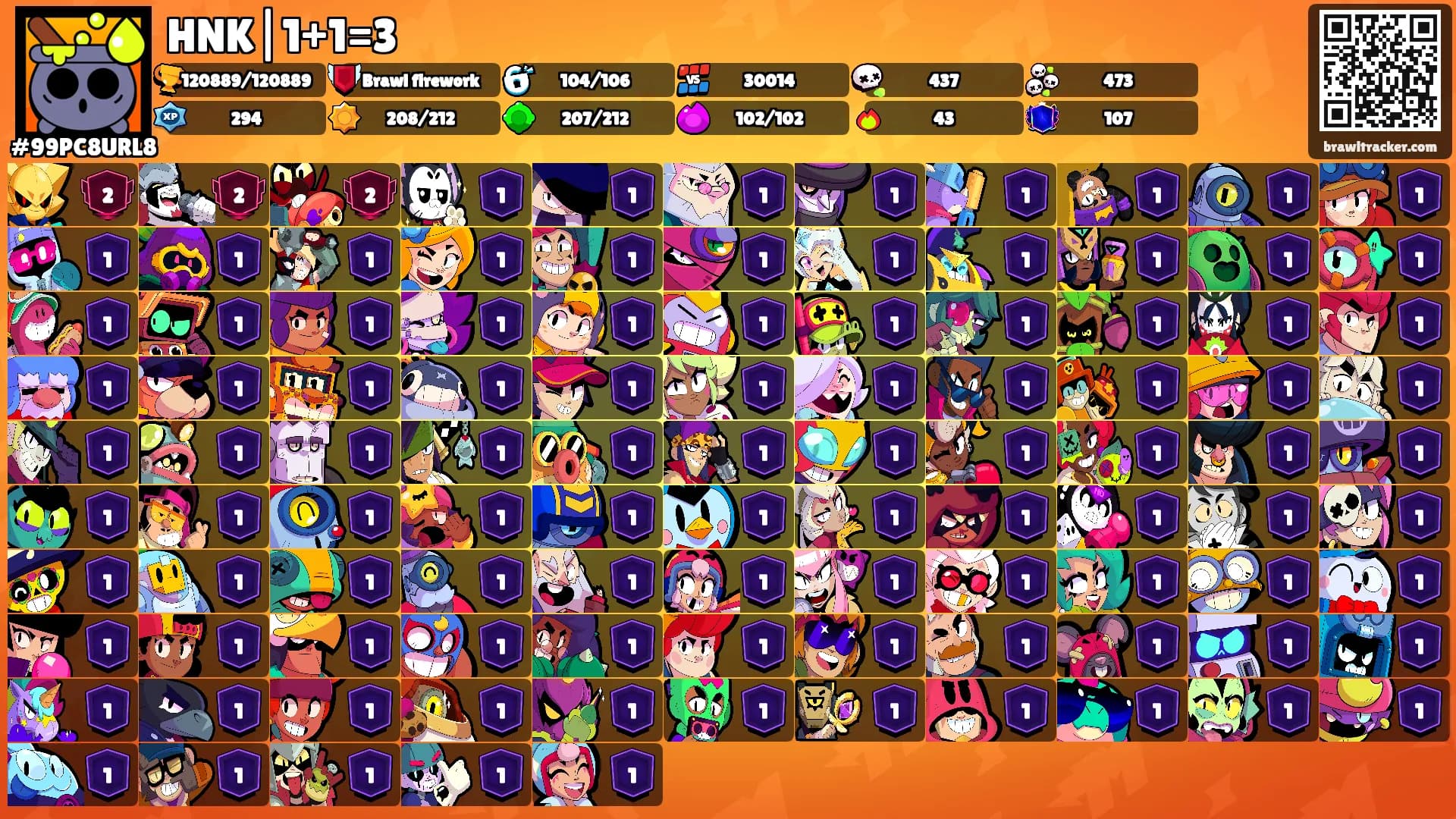 HNK|1+1=3's Ranks