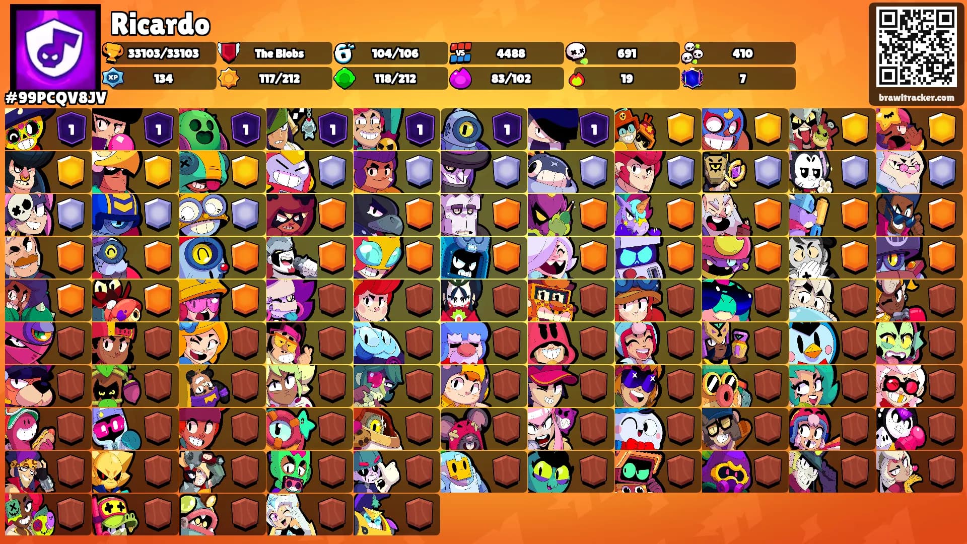 Ricardo's Ranks