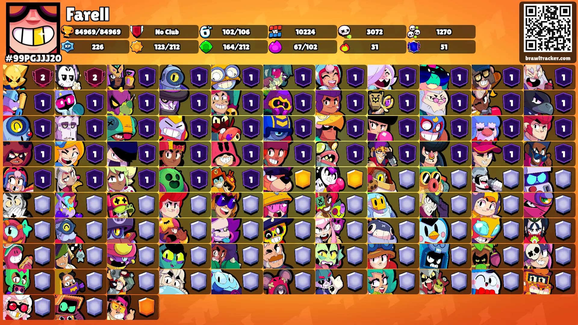 Farell's Ranks