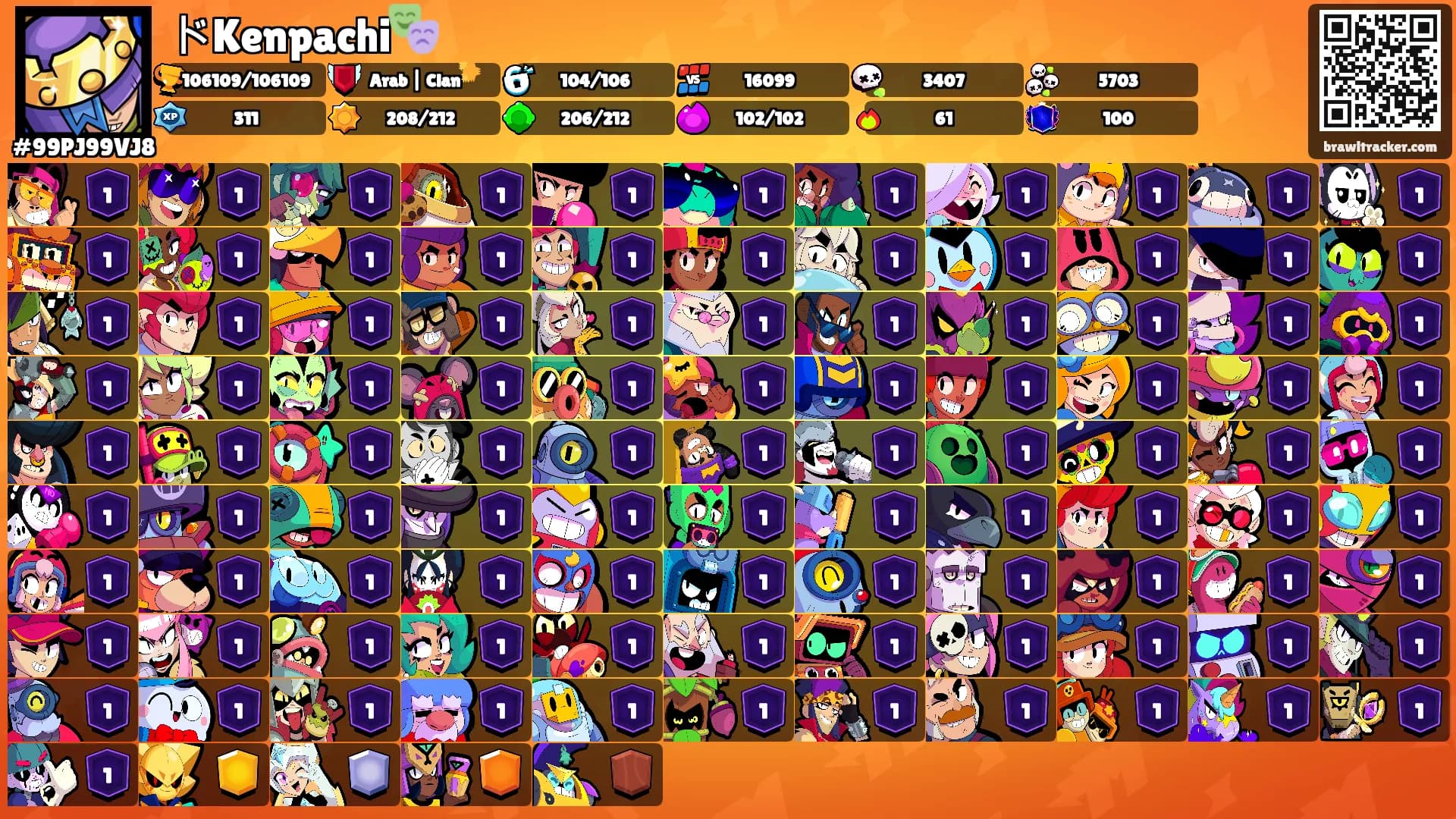 ドKenpachi🎭's Ranks