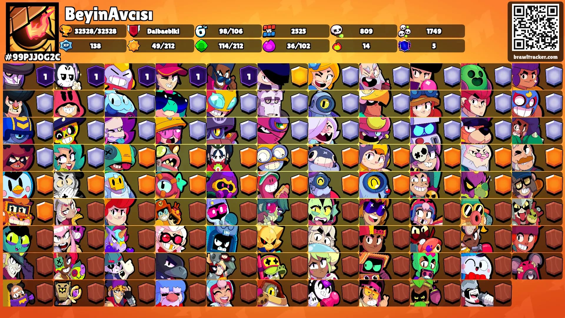 BeyinAvcısı's Ranks