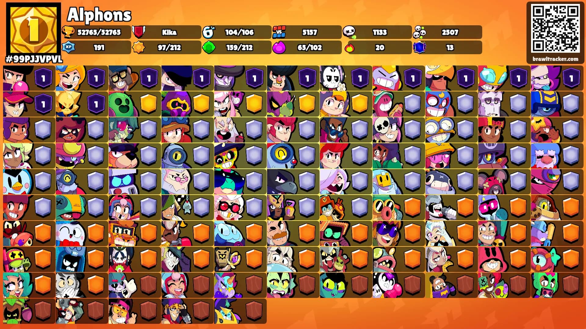 Alphons's Ranks