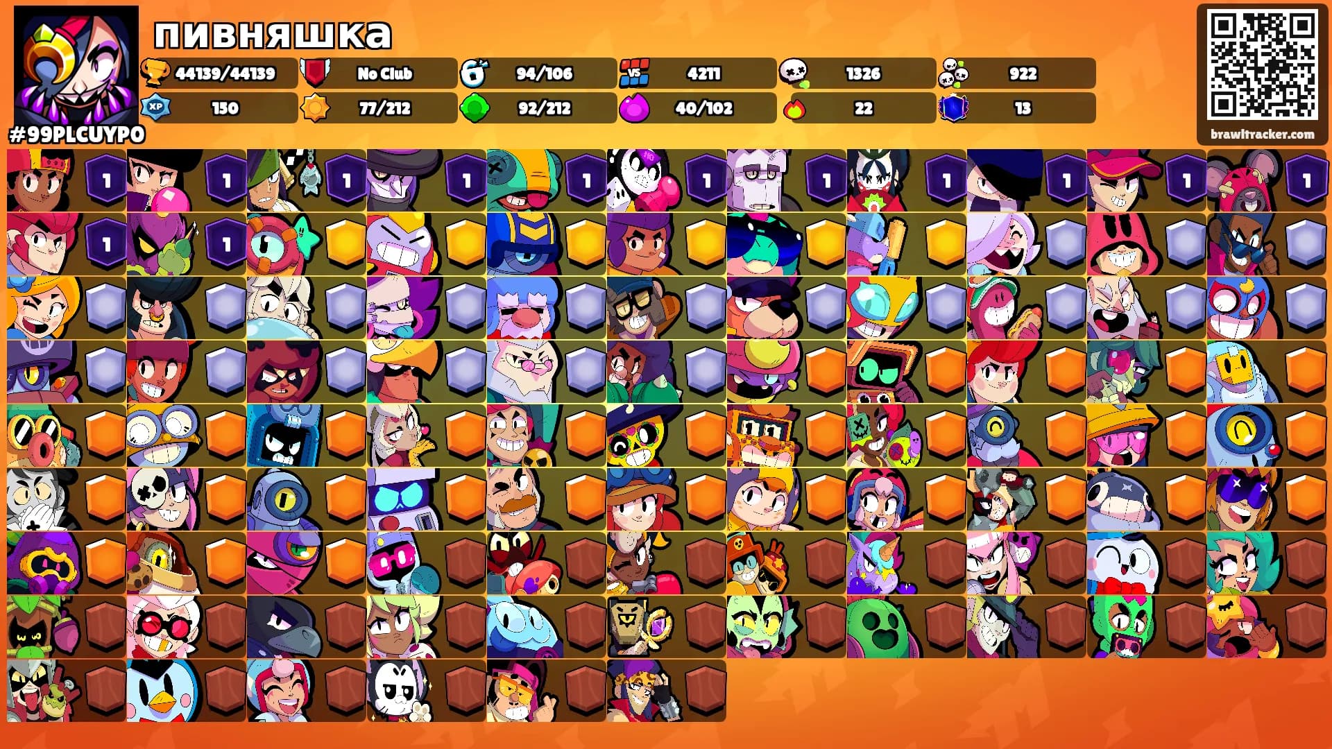 пивняшка's Ranks