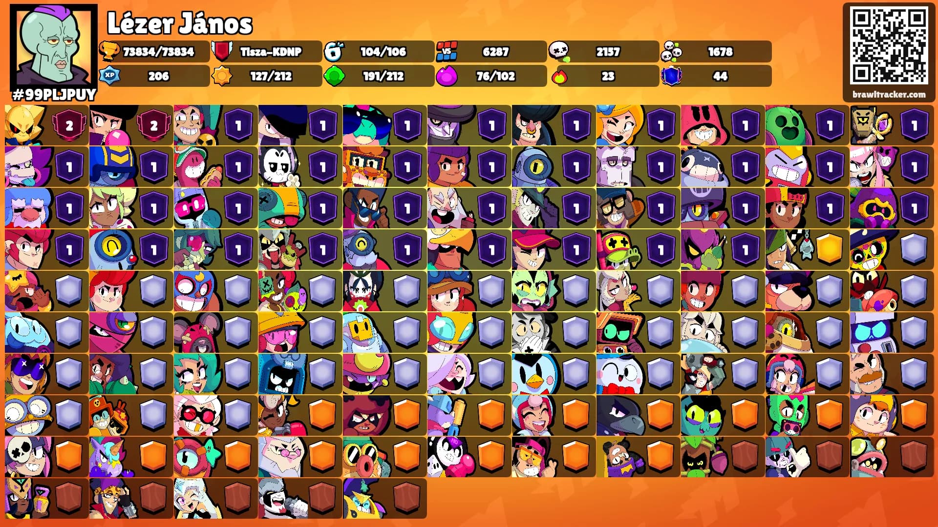 Lézer János's Ranks
