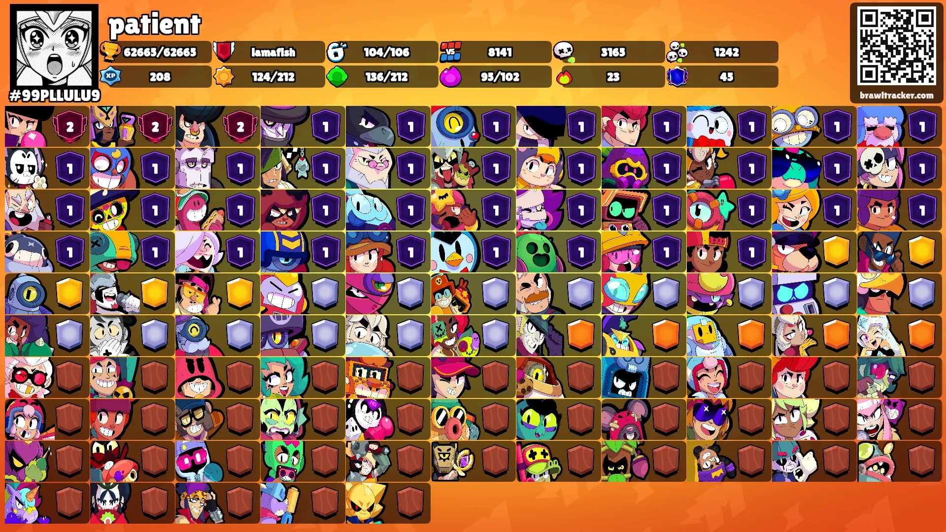 patient's Ranks