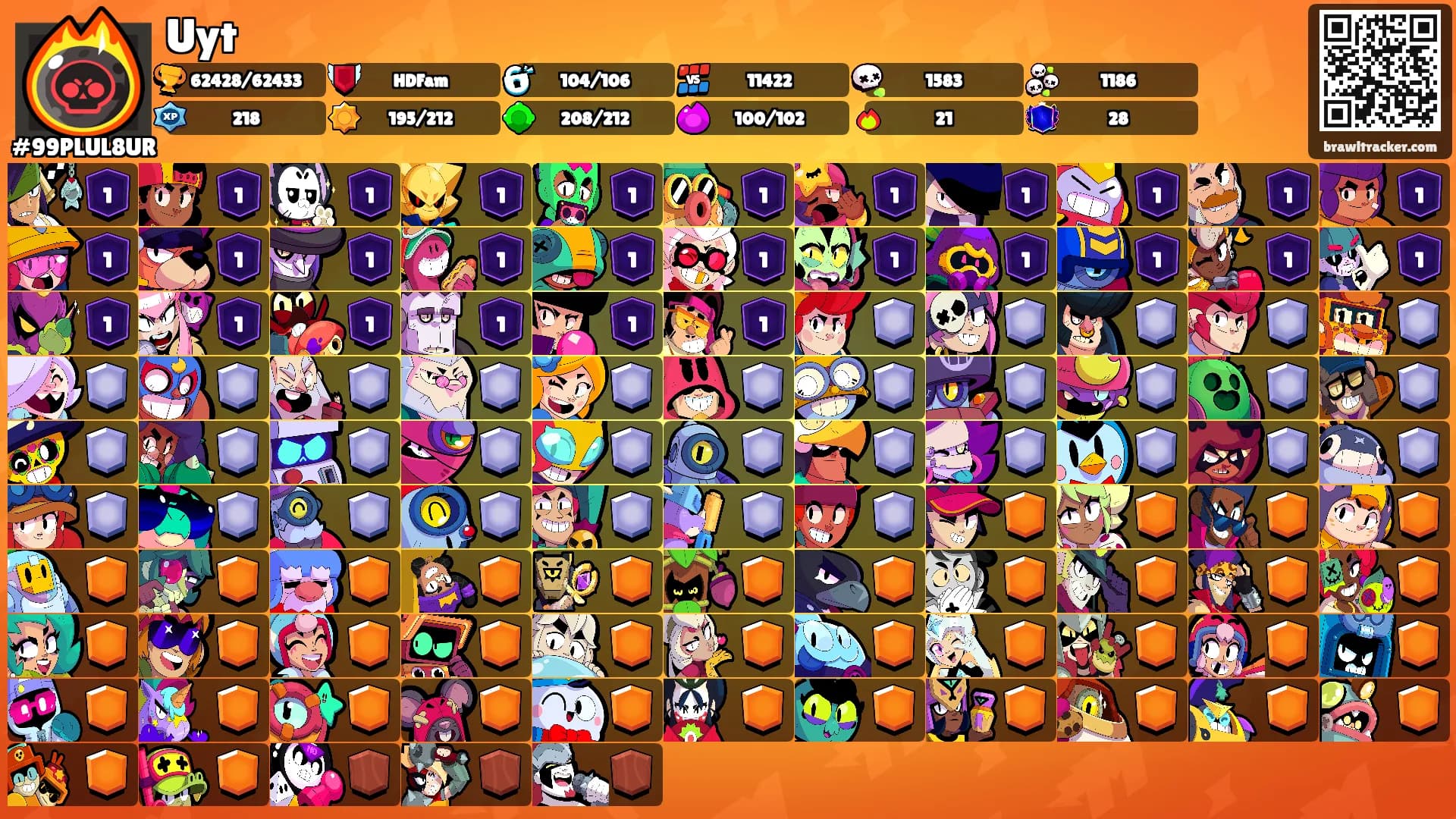 Uyt's Ranks