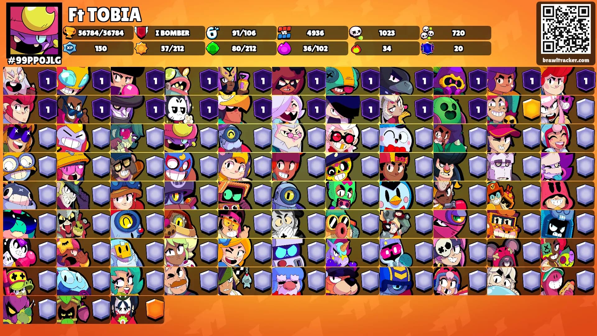 Ft TOBIA's Ranks