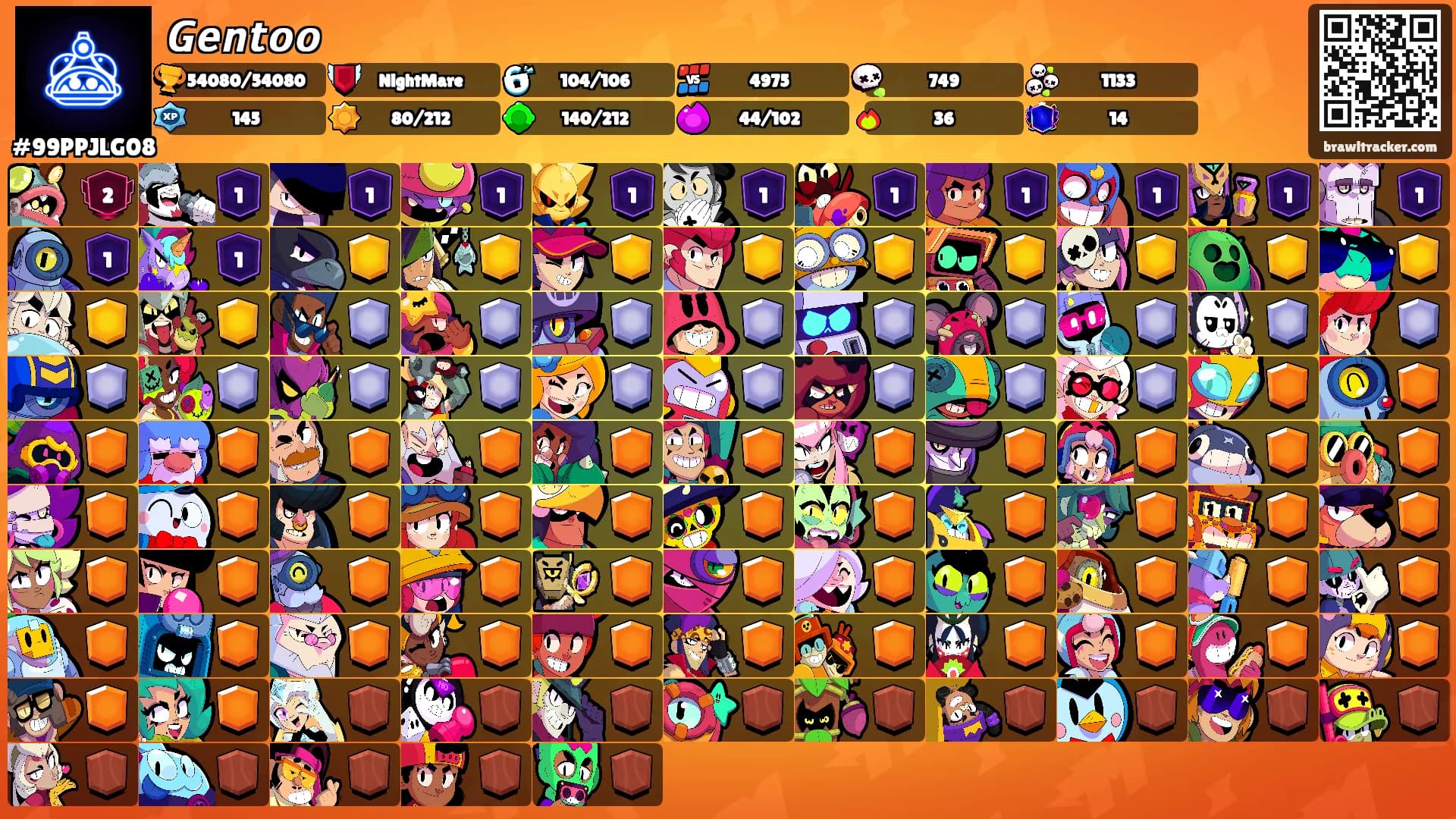 𝙂𝙚𝙣𝙩𝙤𝙤's Ranks