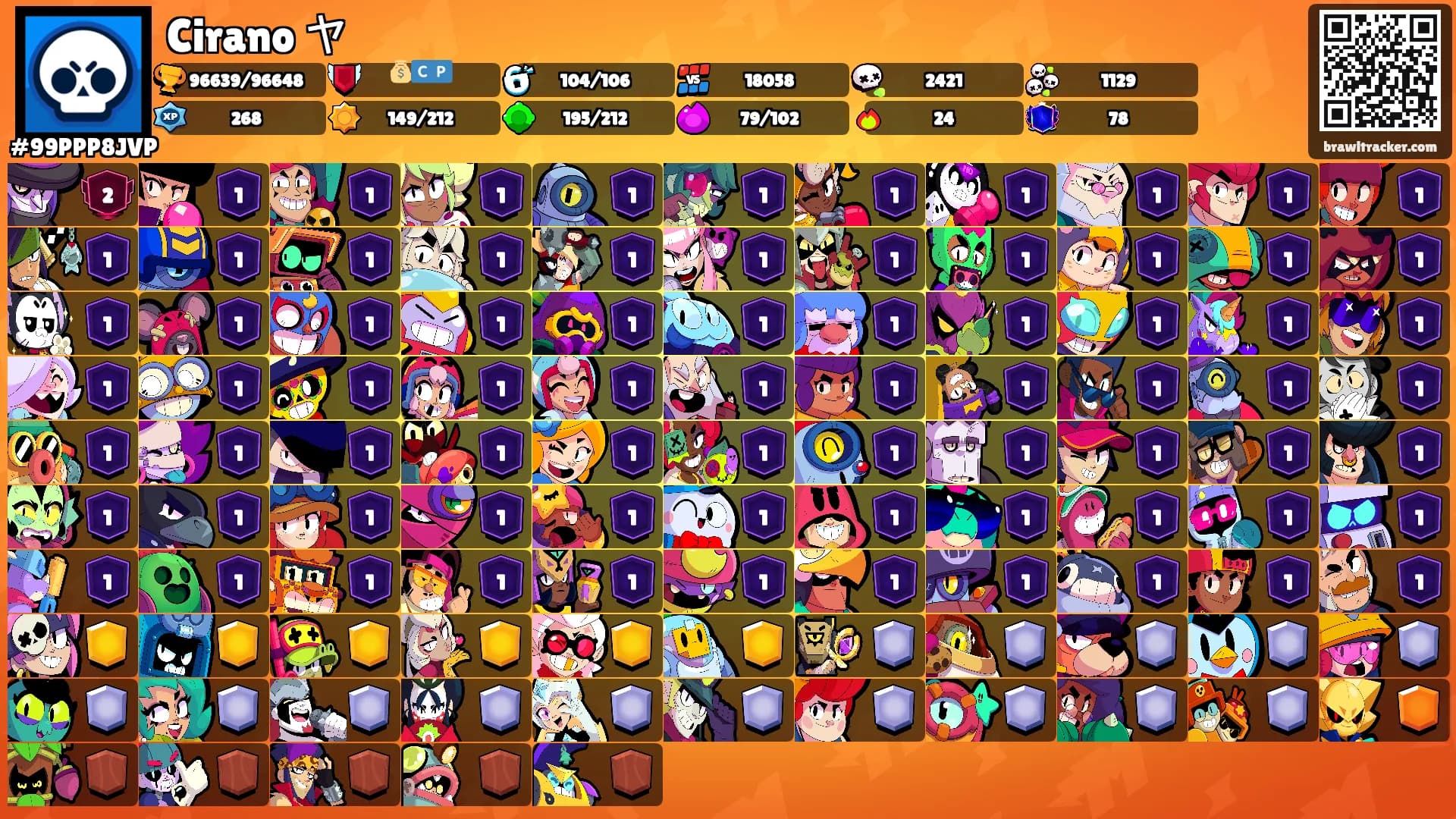 Cirano ヤ's Ranks