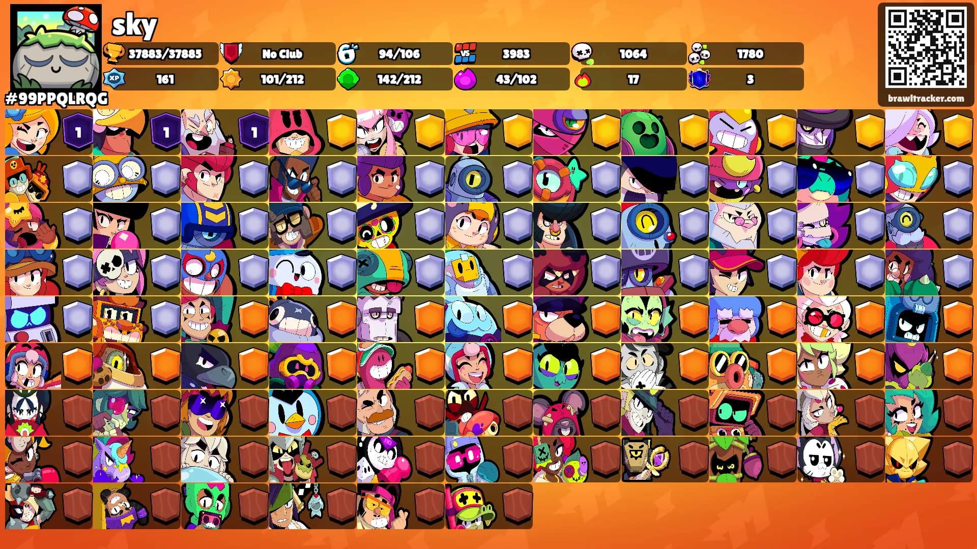 sky's Ranks
