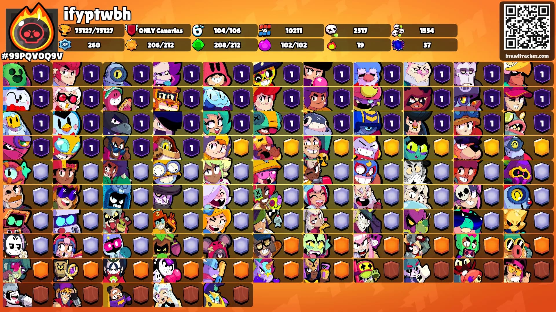 ifyptwbh's Ranks