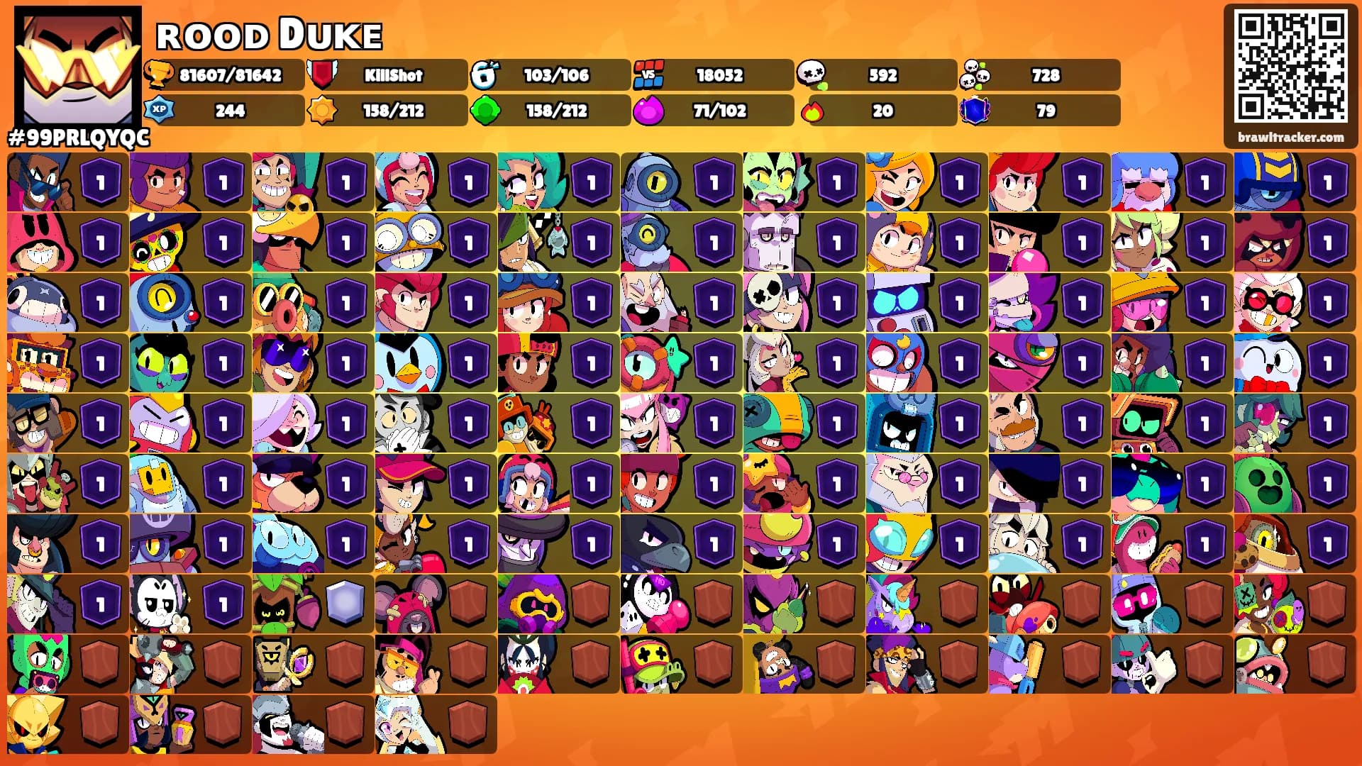 ʀᴏᴏᴅ Dᴜᴋᴇ's Ranks