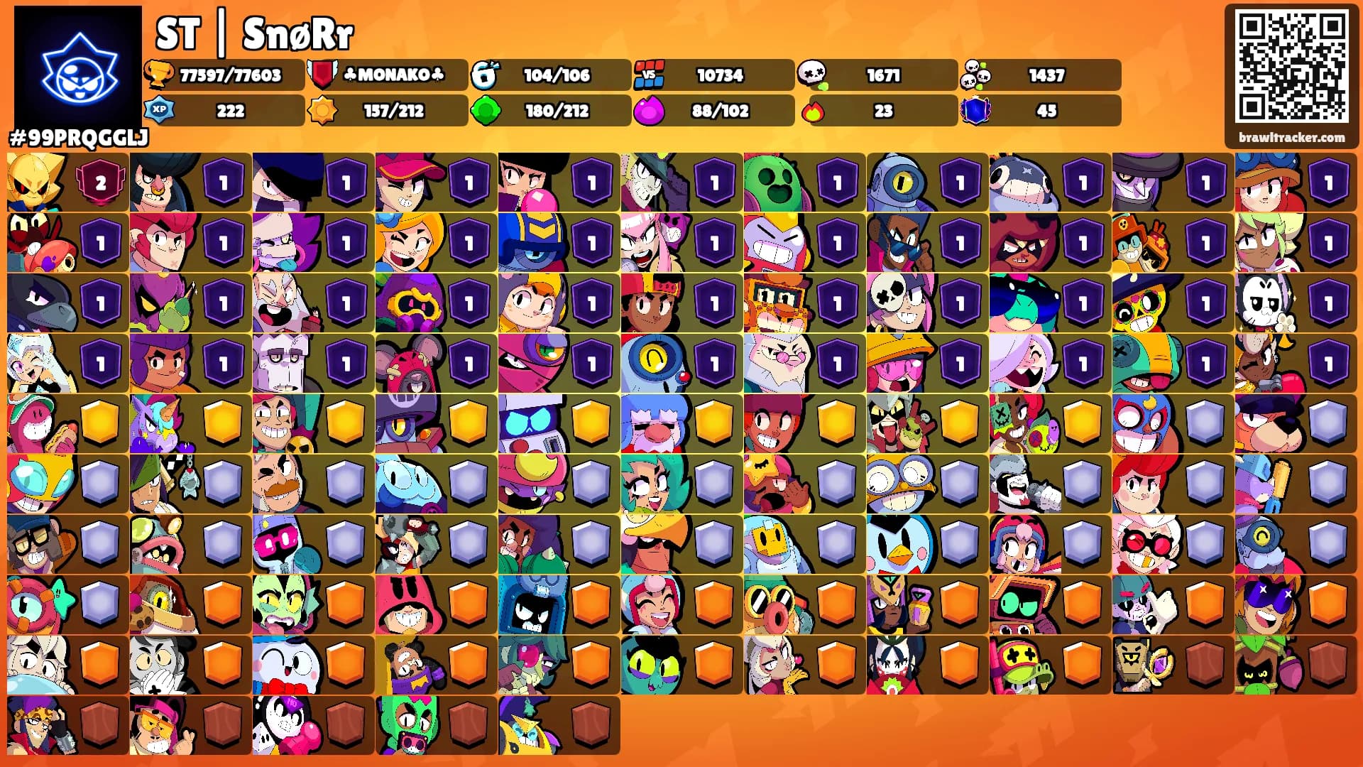 ST | SnøRr's Ranks
