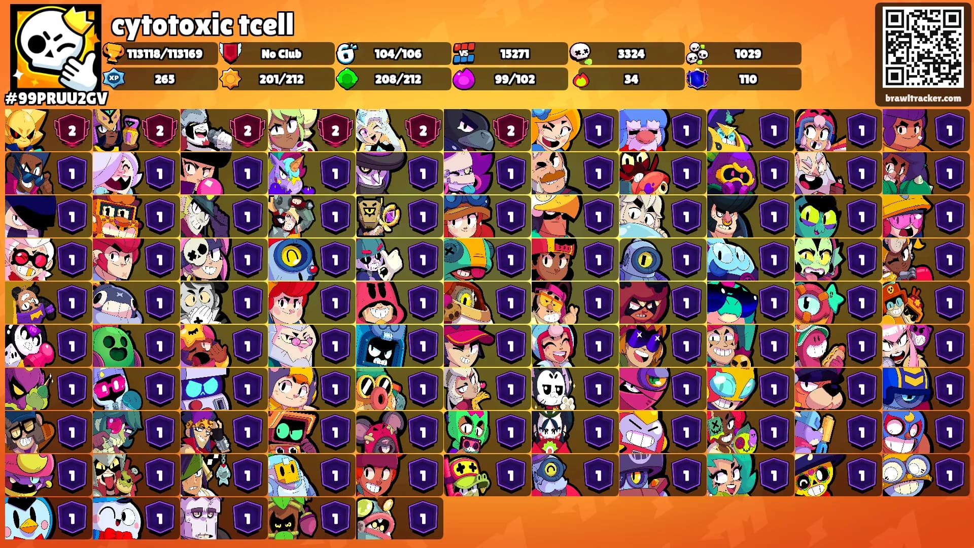 cytotoxic tcell's Ranks