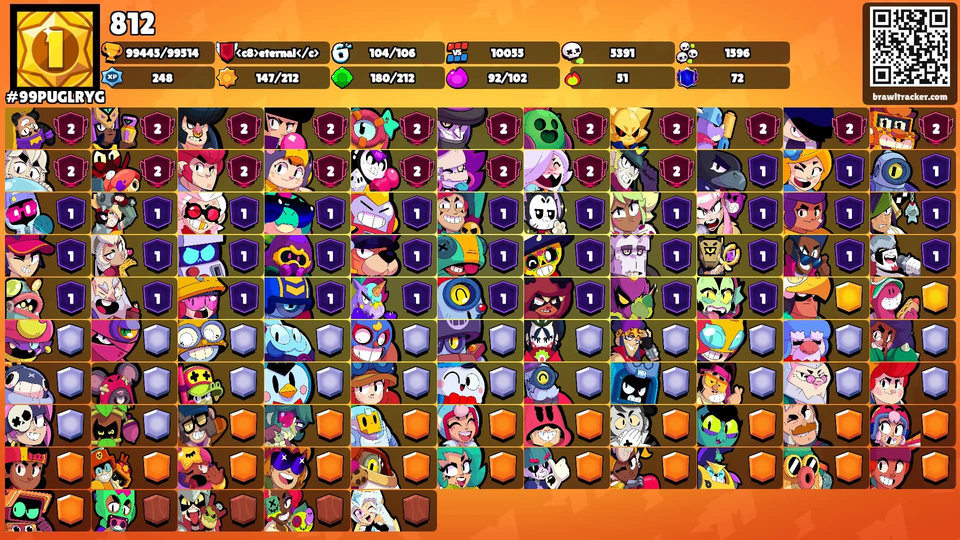 812's Ranks
