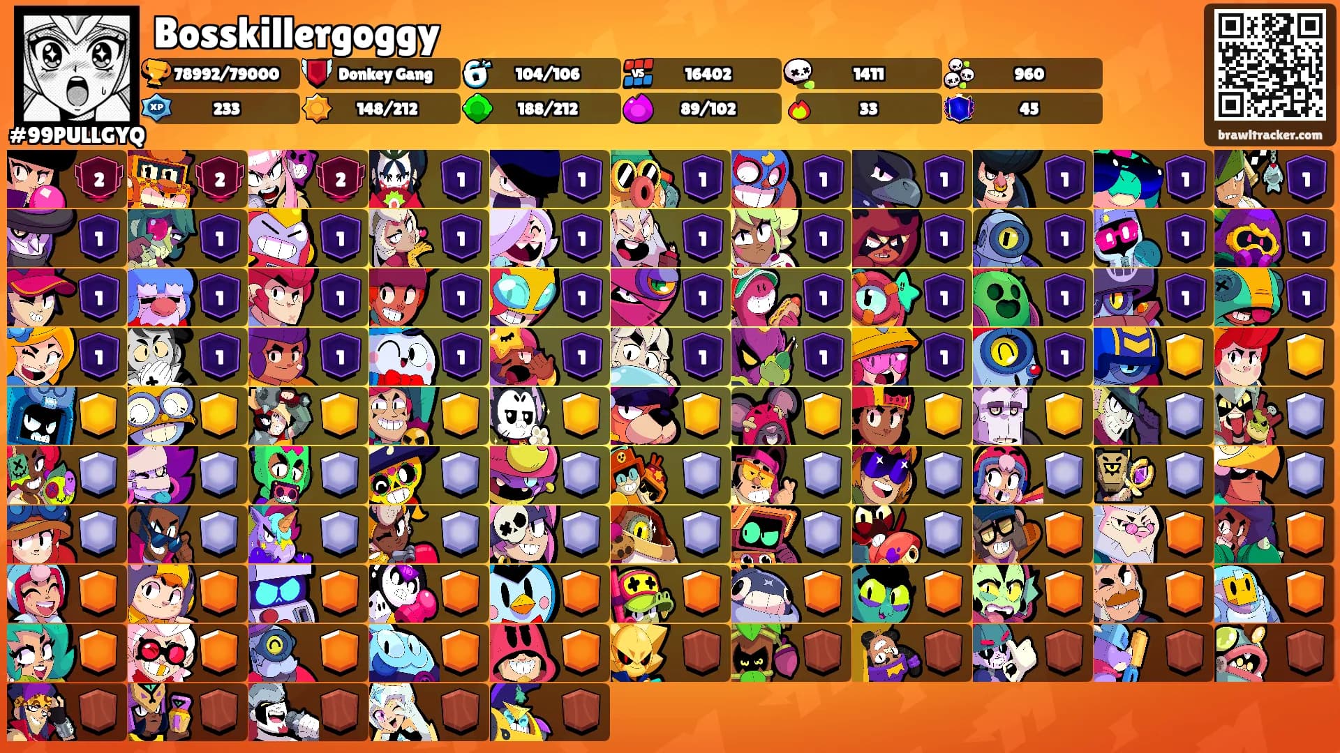 Bosskillergoggy's Ranks