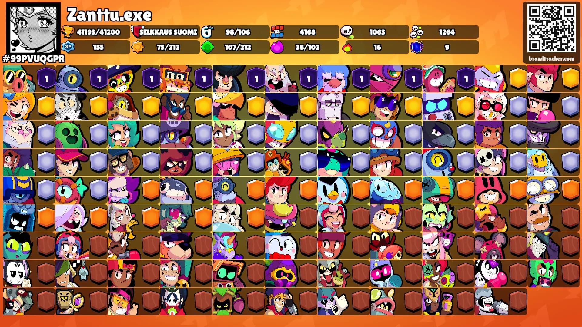 Zanttu.exe's Ranks