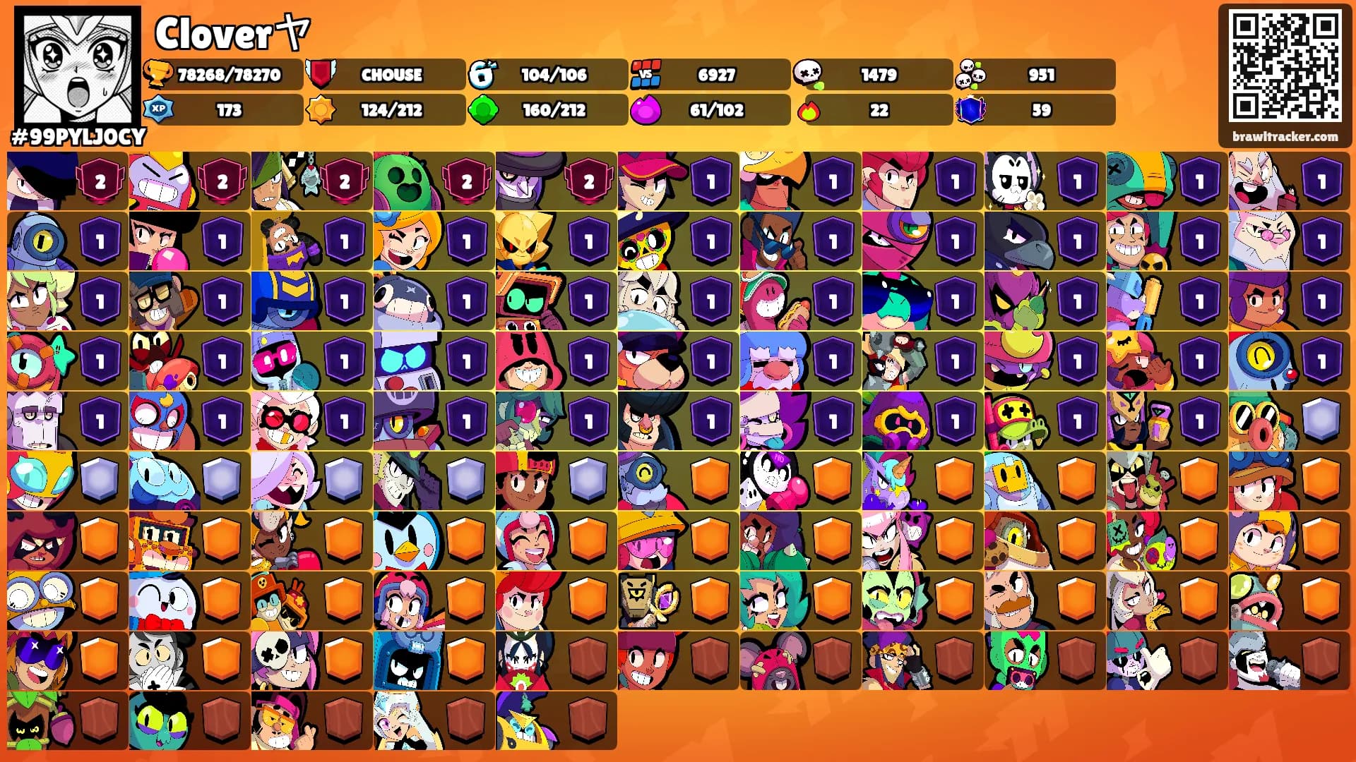 Cloverヤ's Ranks