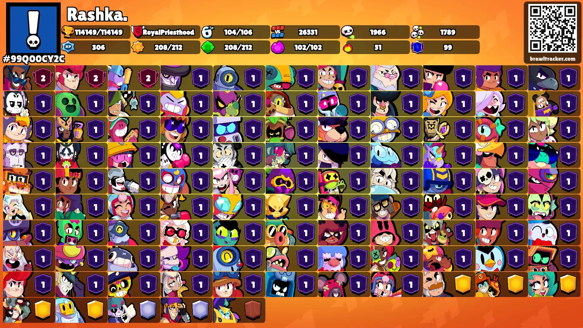 Rashka.'s Ranks