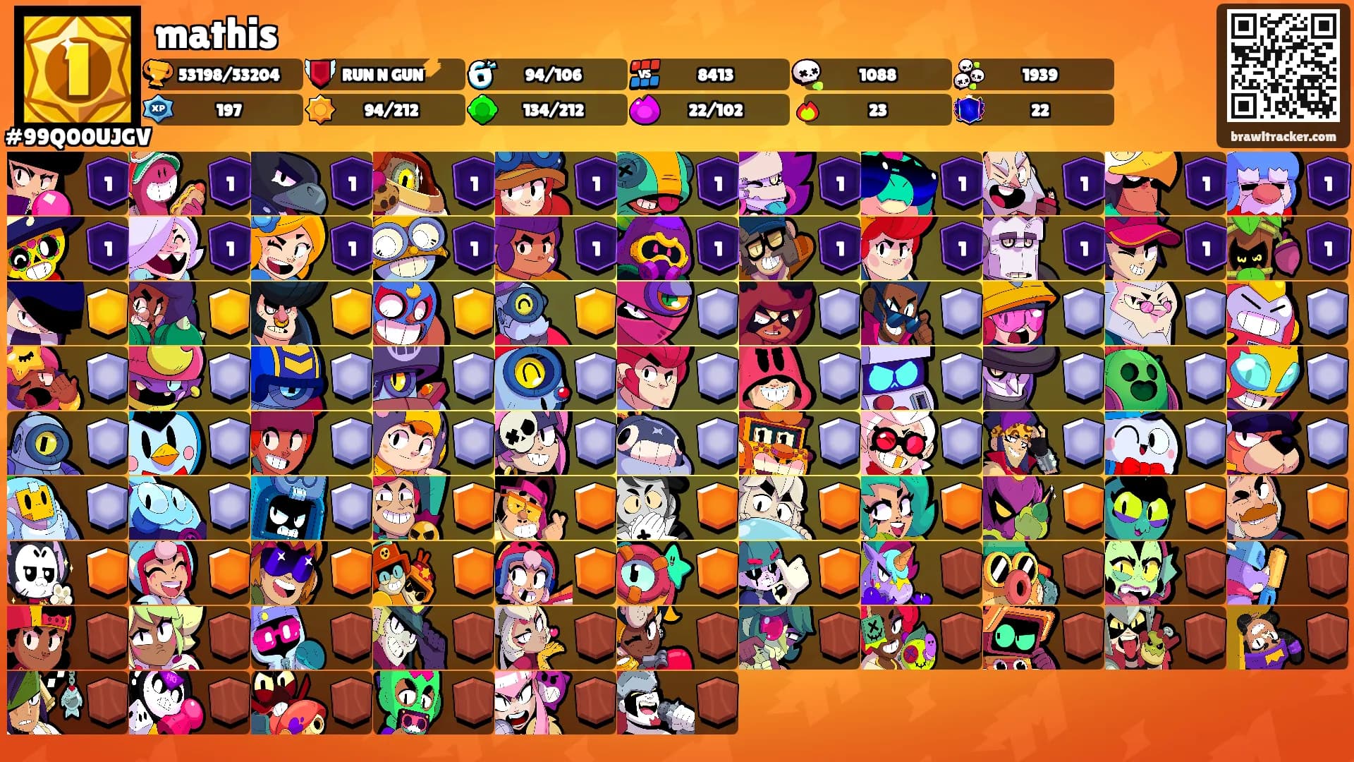mathis's Ranks