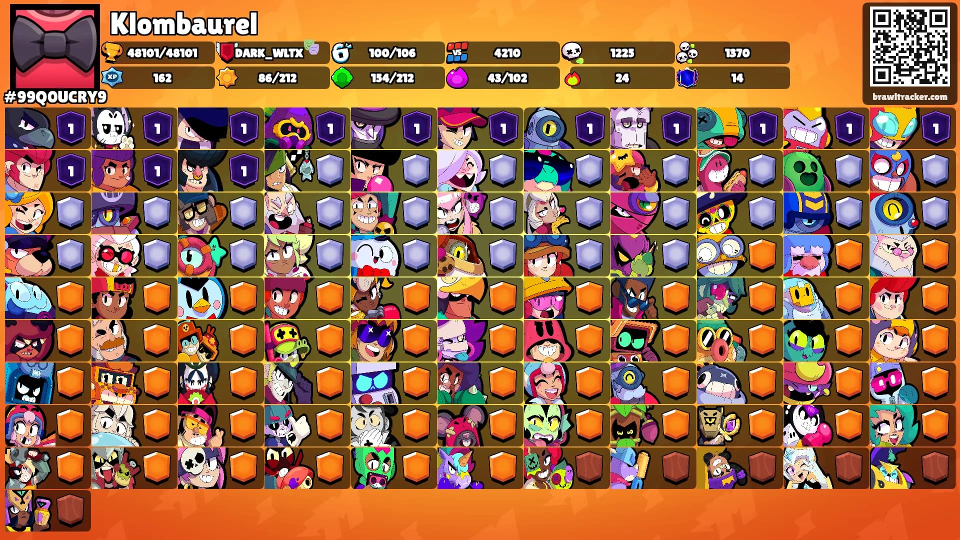 Klombaurel's Ranks