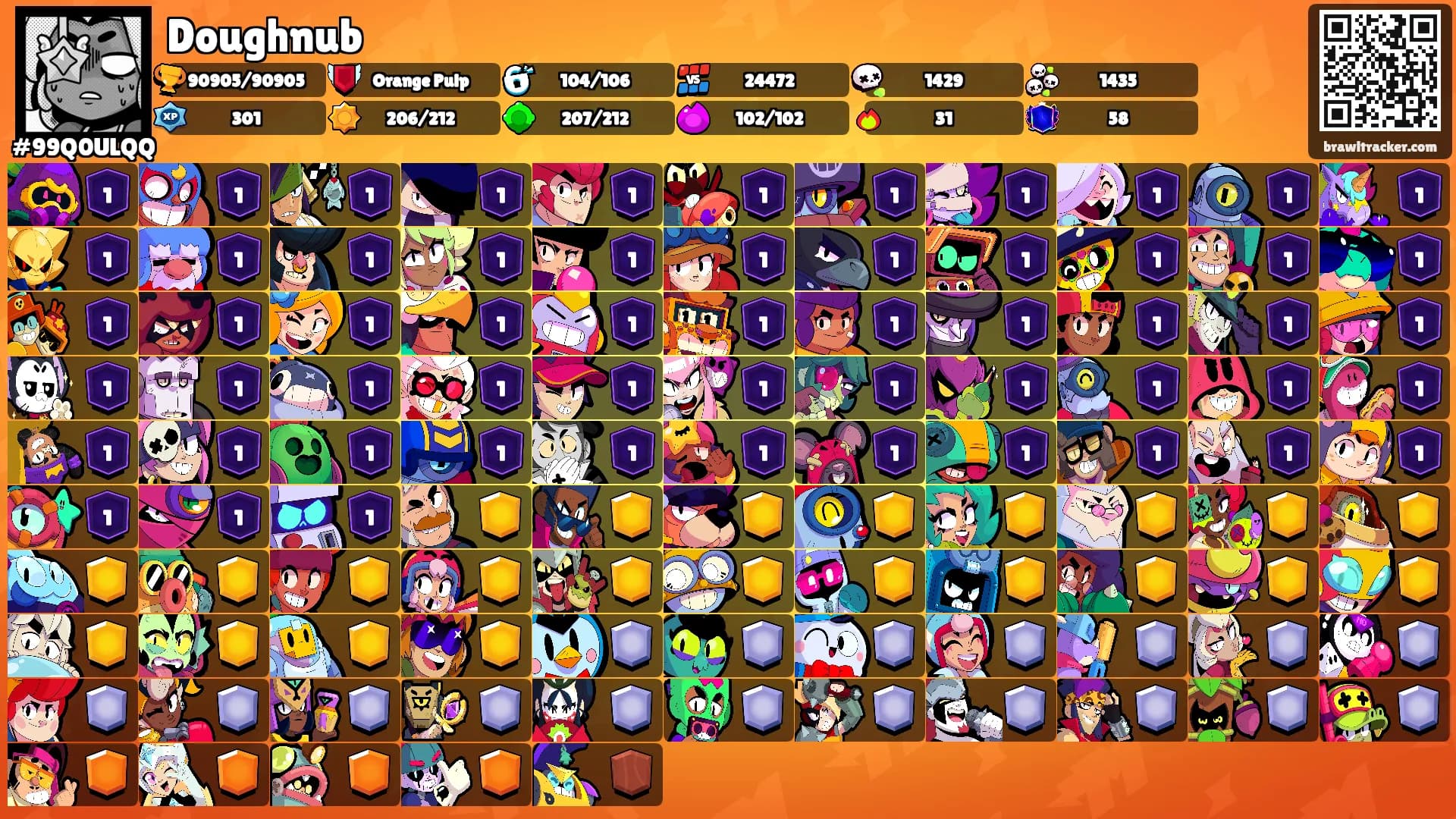 Doughnub's Ranks