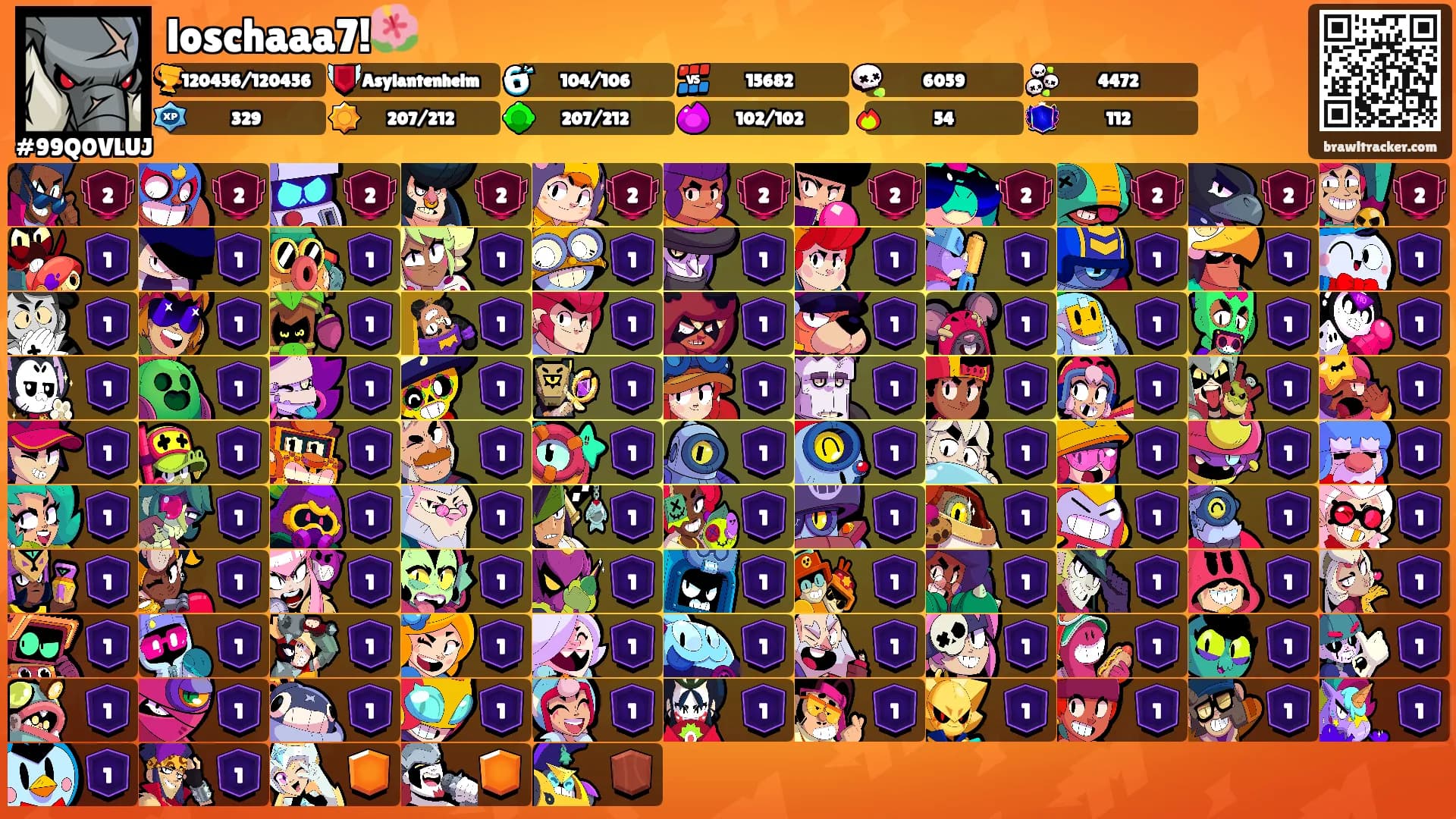 loschaaa7!🌺's Ranks
