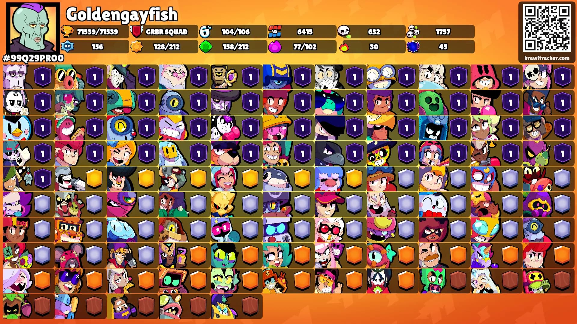 Goldengayfish's Ranks