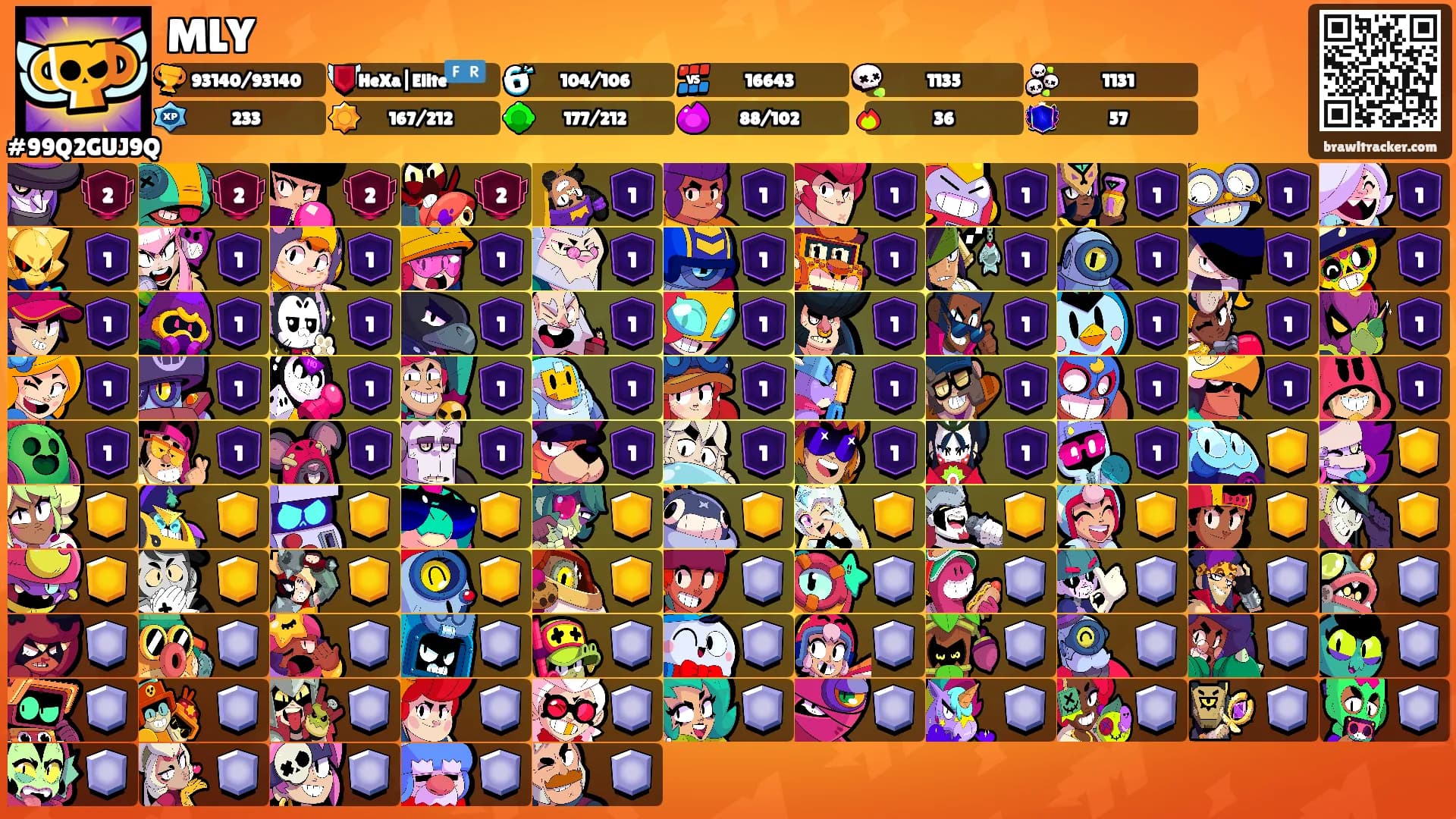 MLY's Ranks