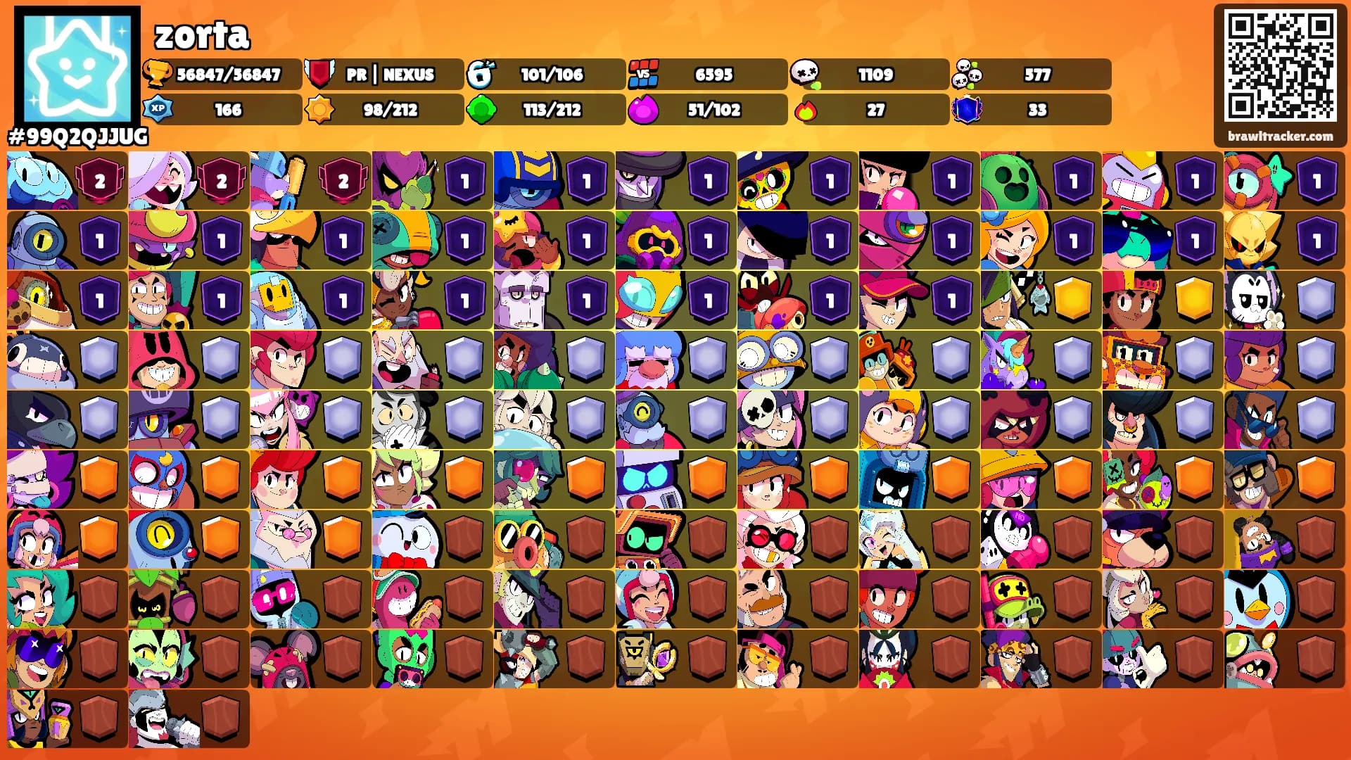 zorta's Ranks