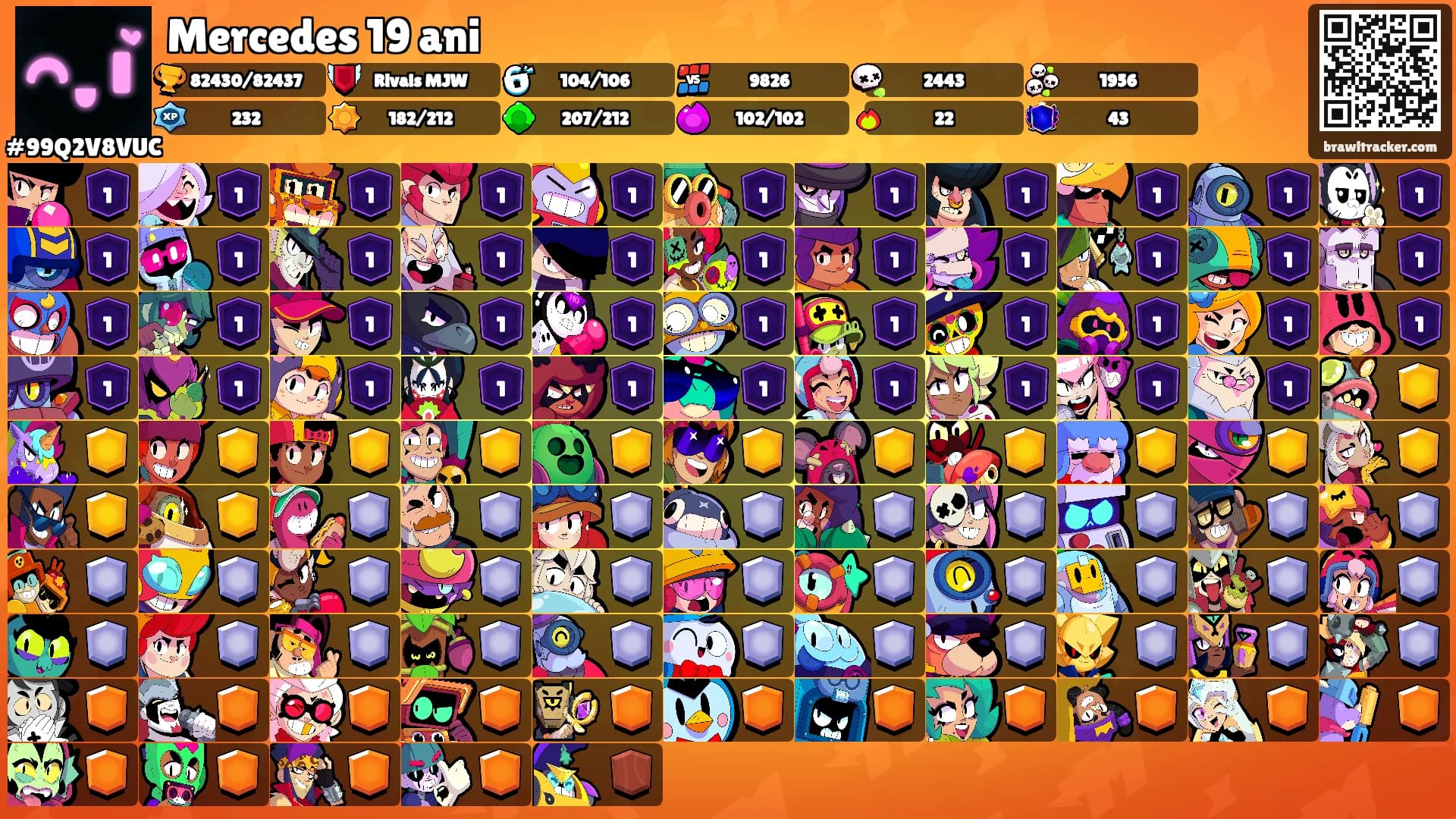 Mercedes 19 ani's Ranks