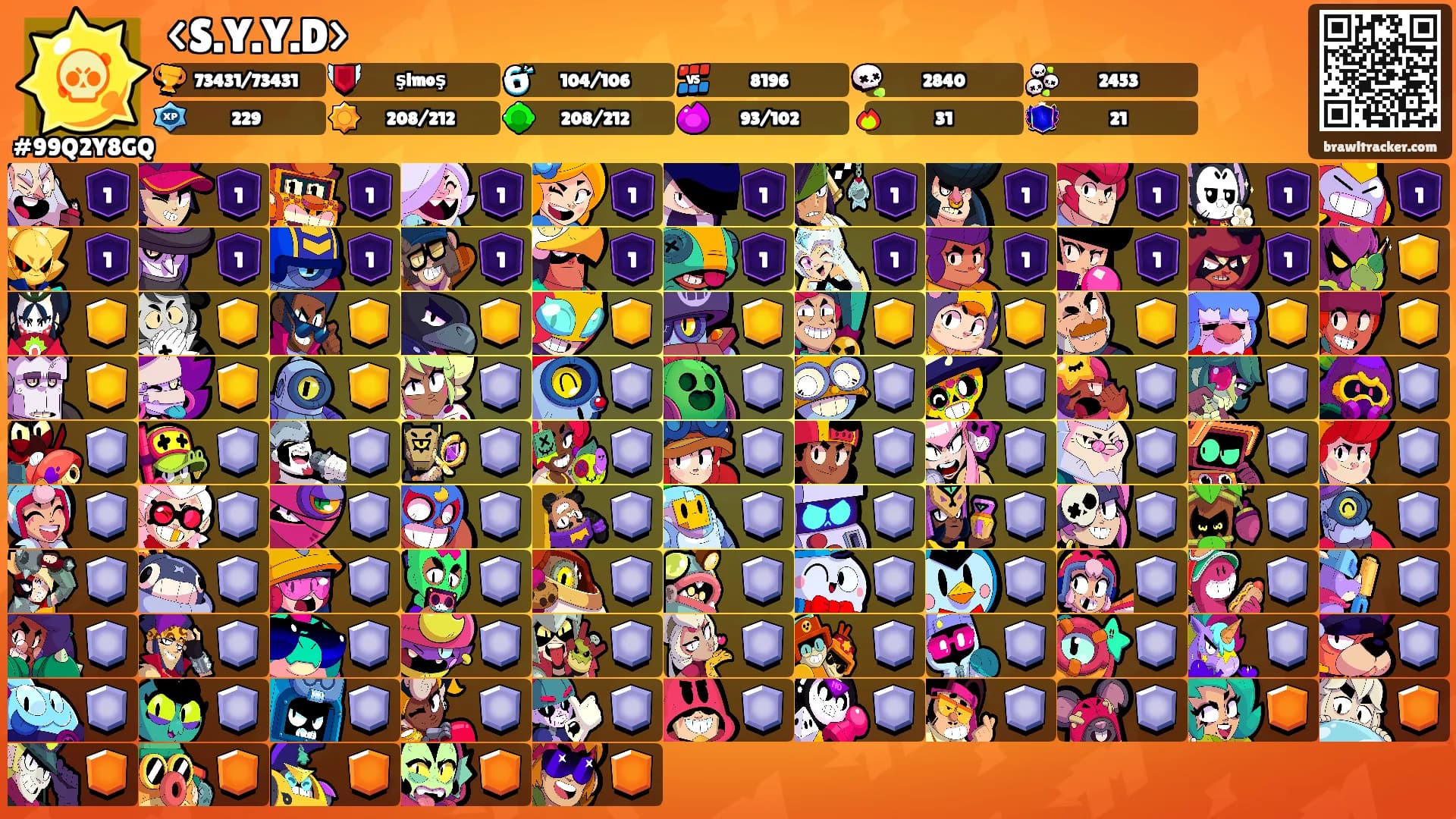 <S.Y.Y.D>'s Ranks