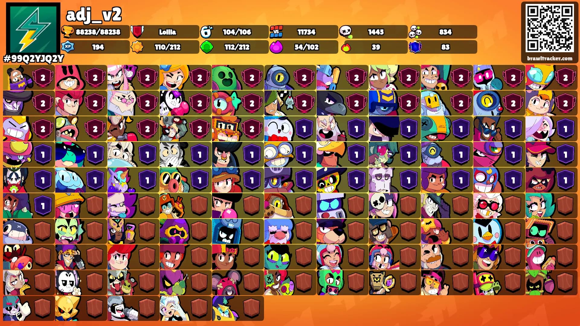adj_v2's Ranks
