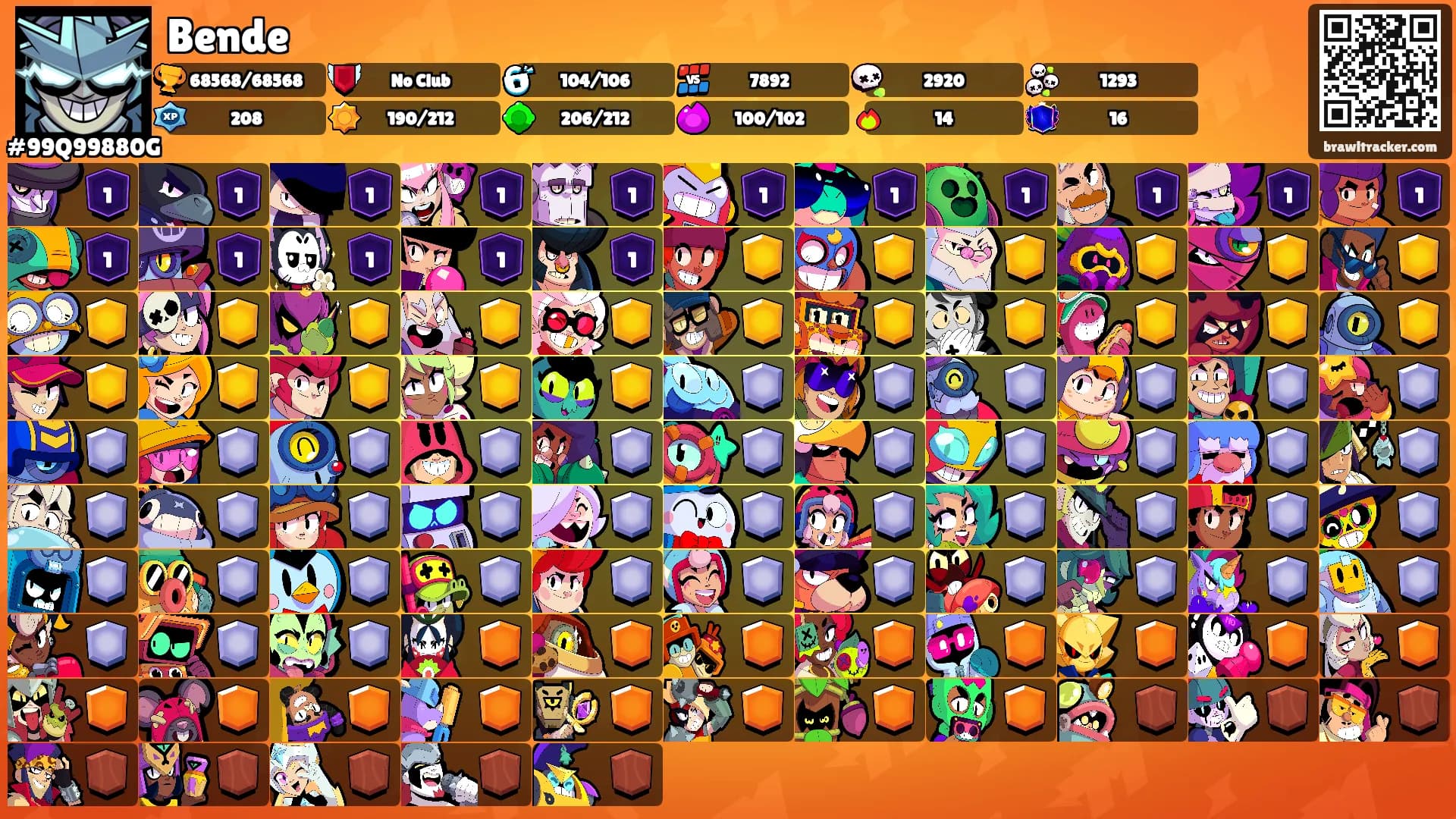 Bende's Ranks