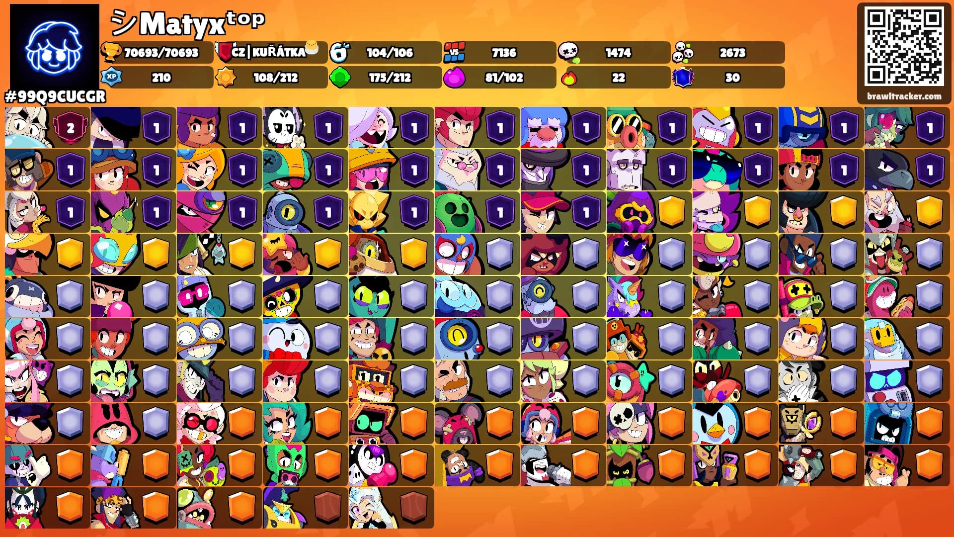 シ︎Matyxᵗᵒᵖ's Ranks