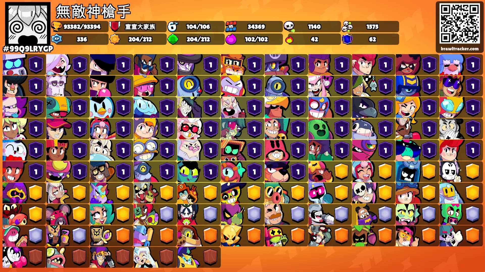 無敵神槍手's Ranks
