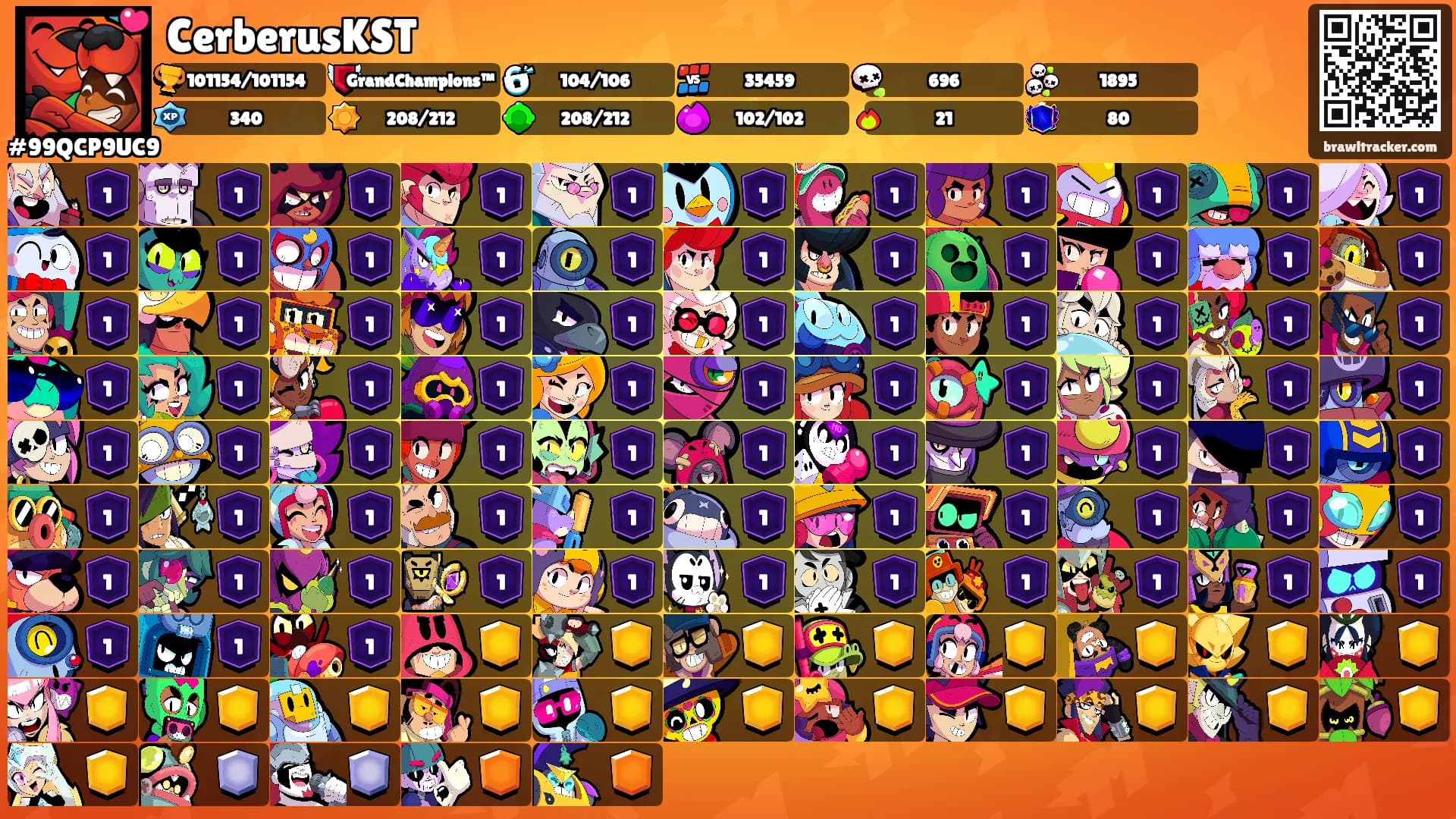 CerberusKST's Ranks