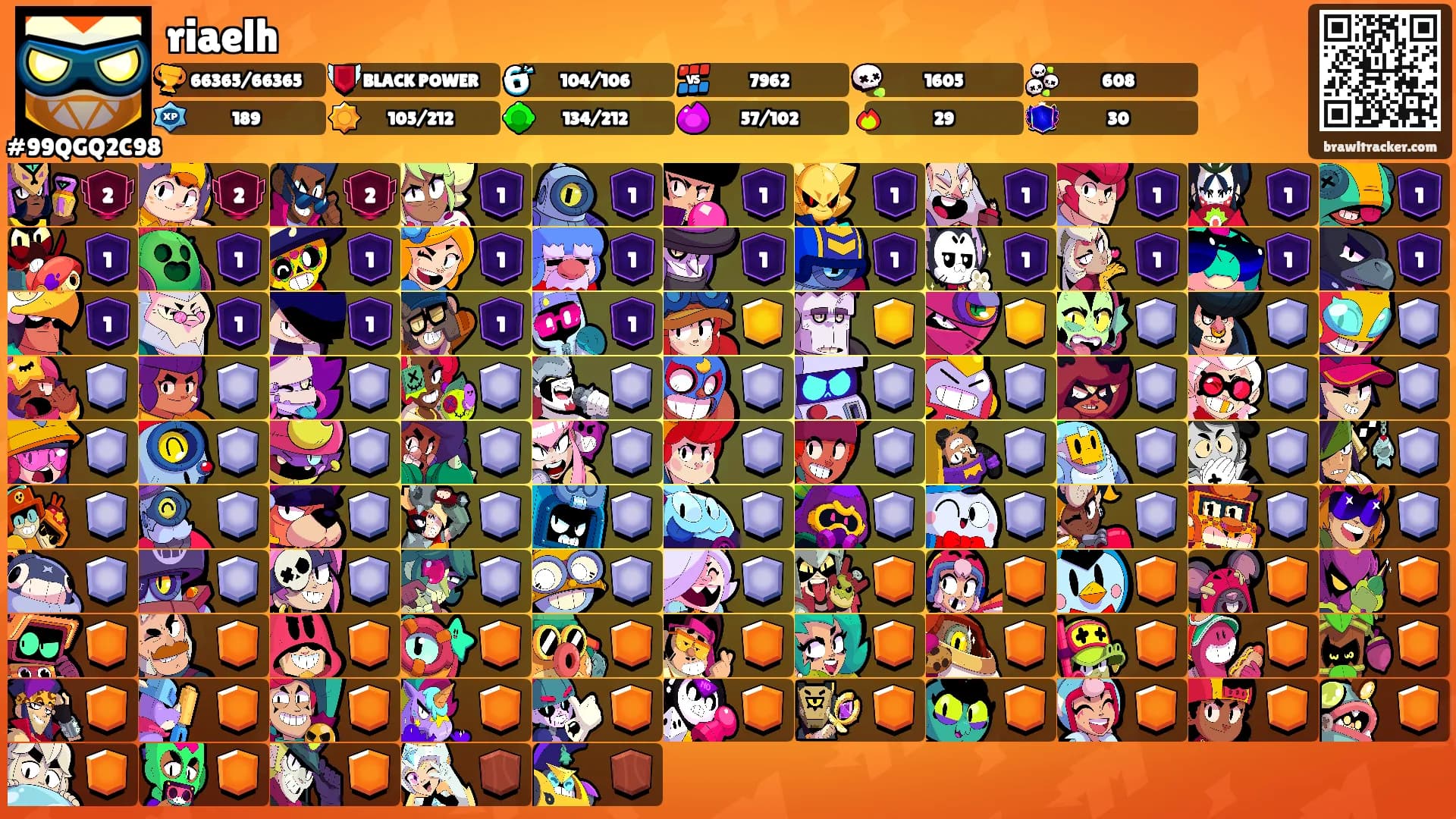 riaelh's Ranks