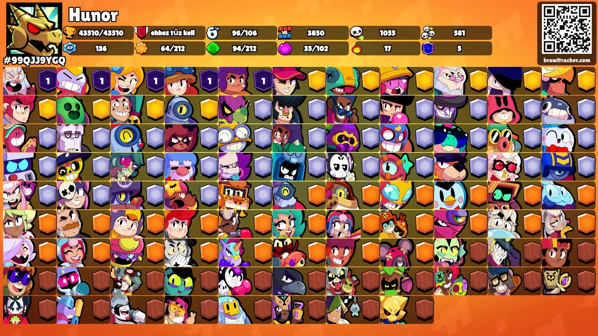 Hunor's Ranks