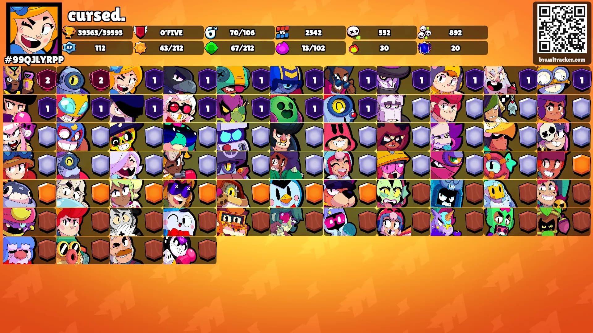 cursed.'s Ranks