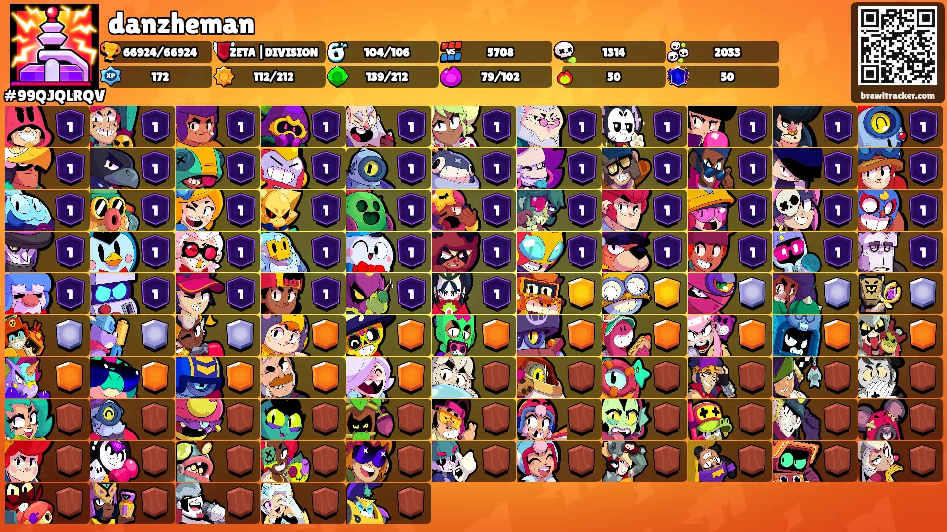 danzheman's Ranks