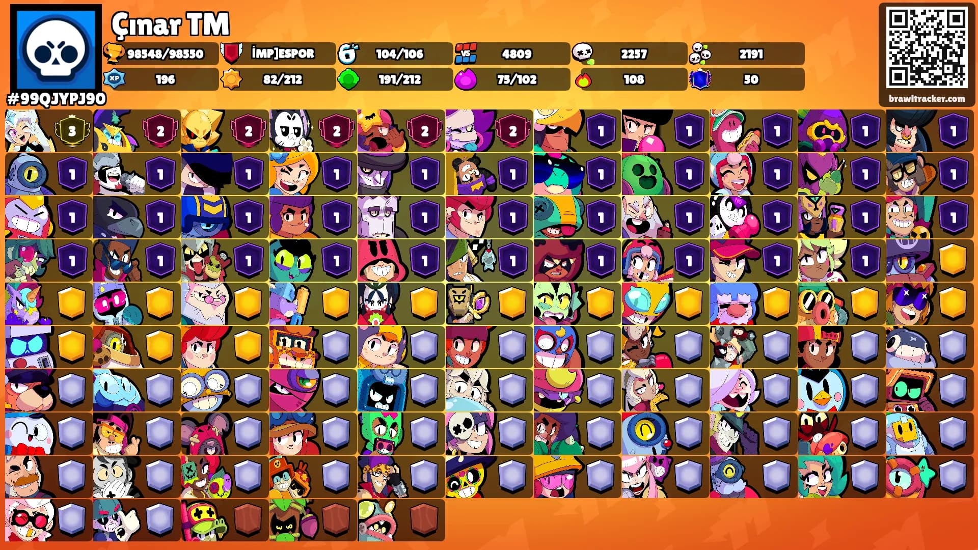 Çınar TM's Ranks