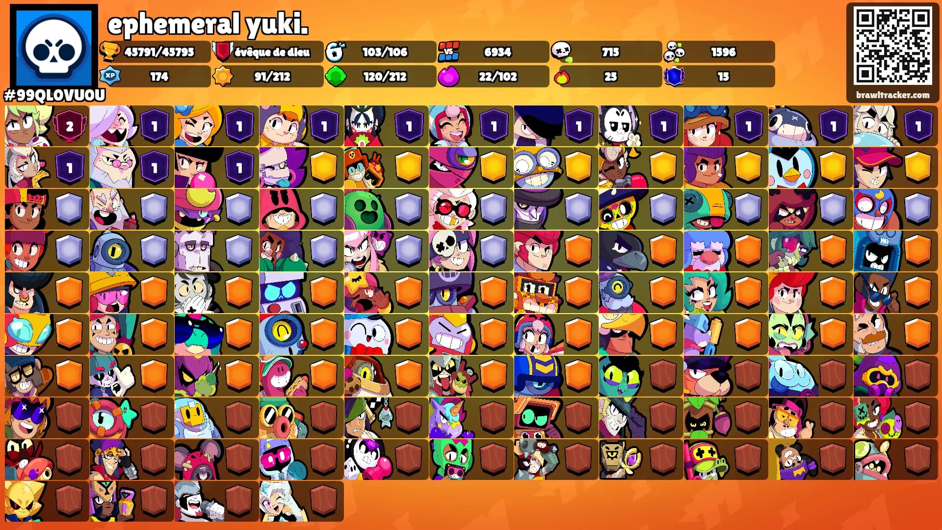 ephemeral yuki.'s Ranks