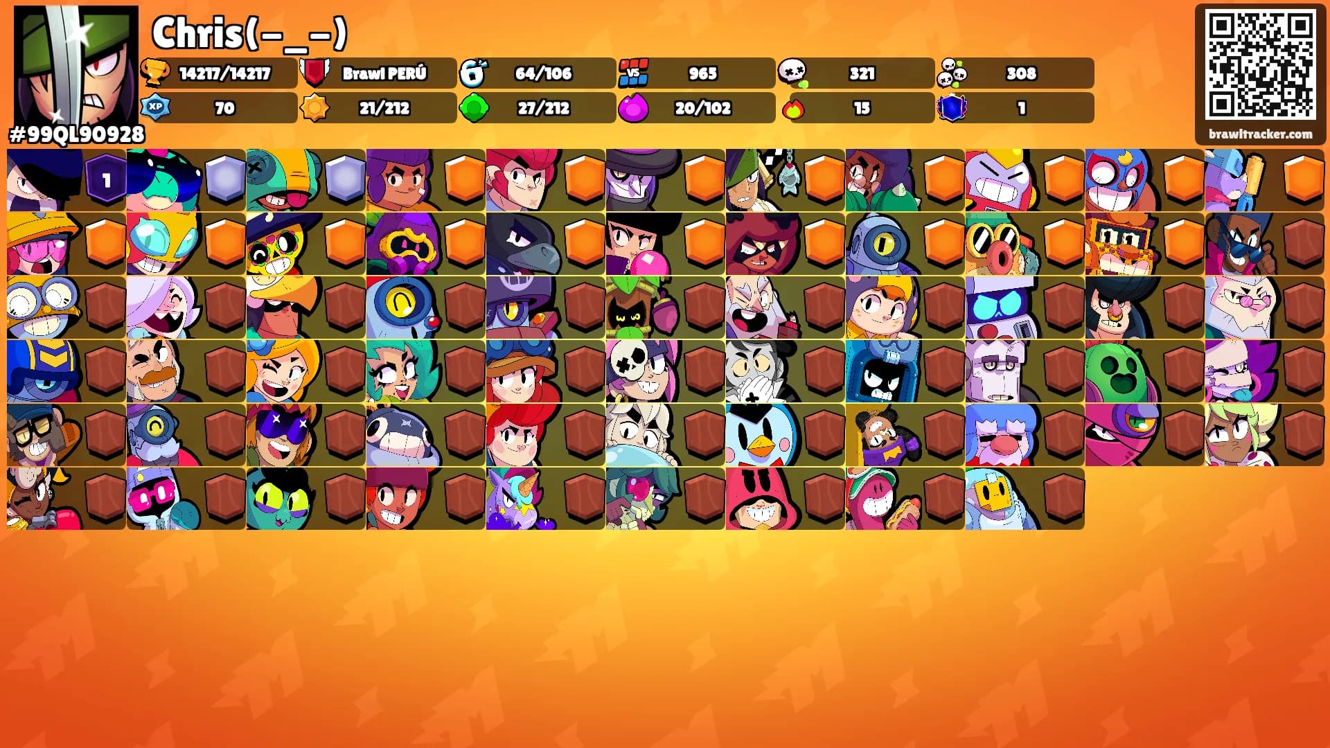 Chris(-_-)'s Ranks
