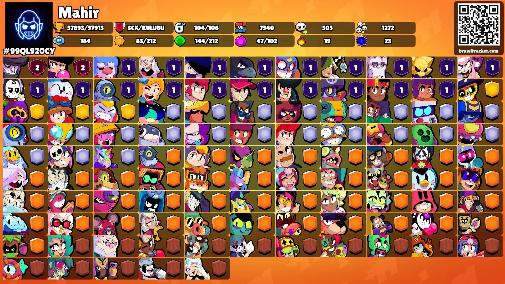 Mahir's Ranks
